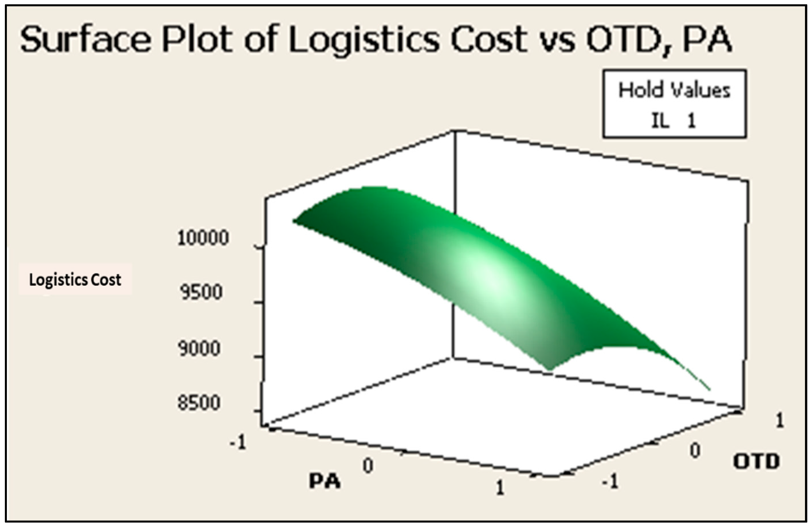 Applsci 08 02448 g005