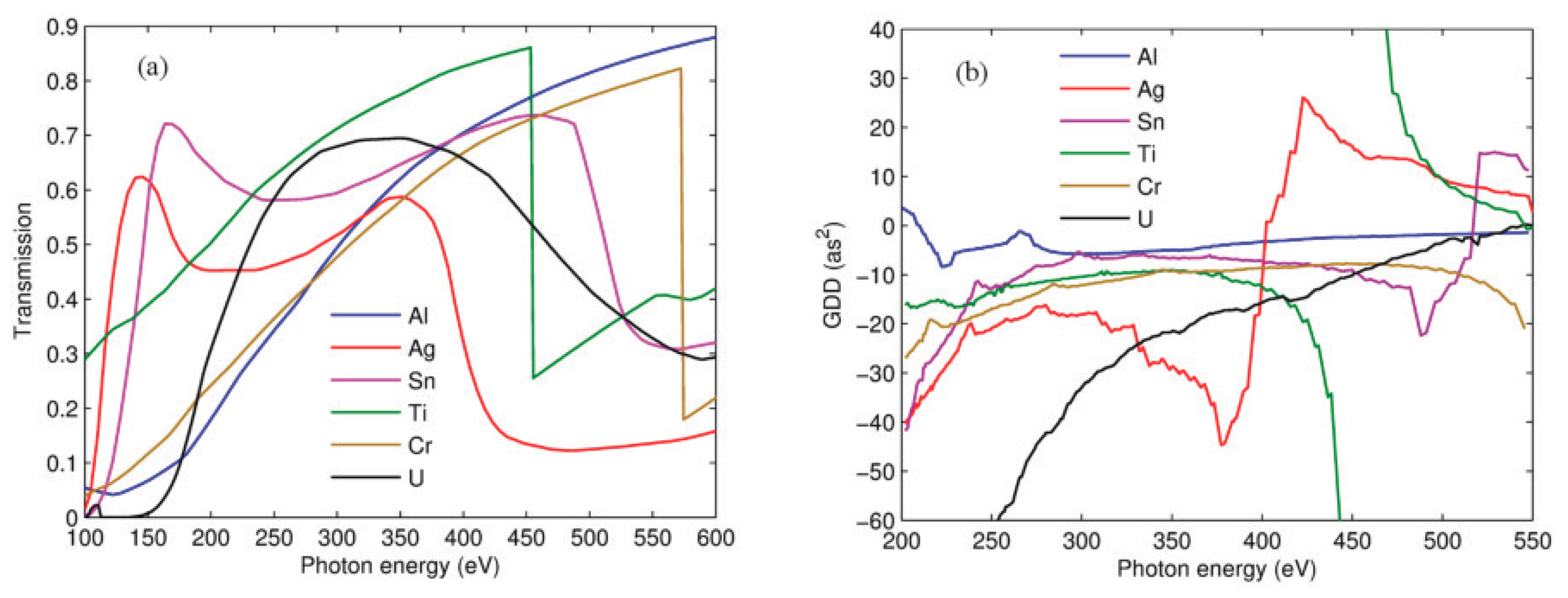 Applsci 08 02451 g001