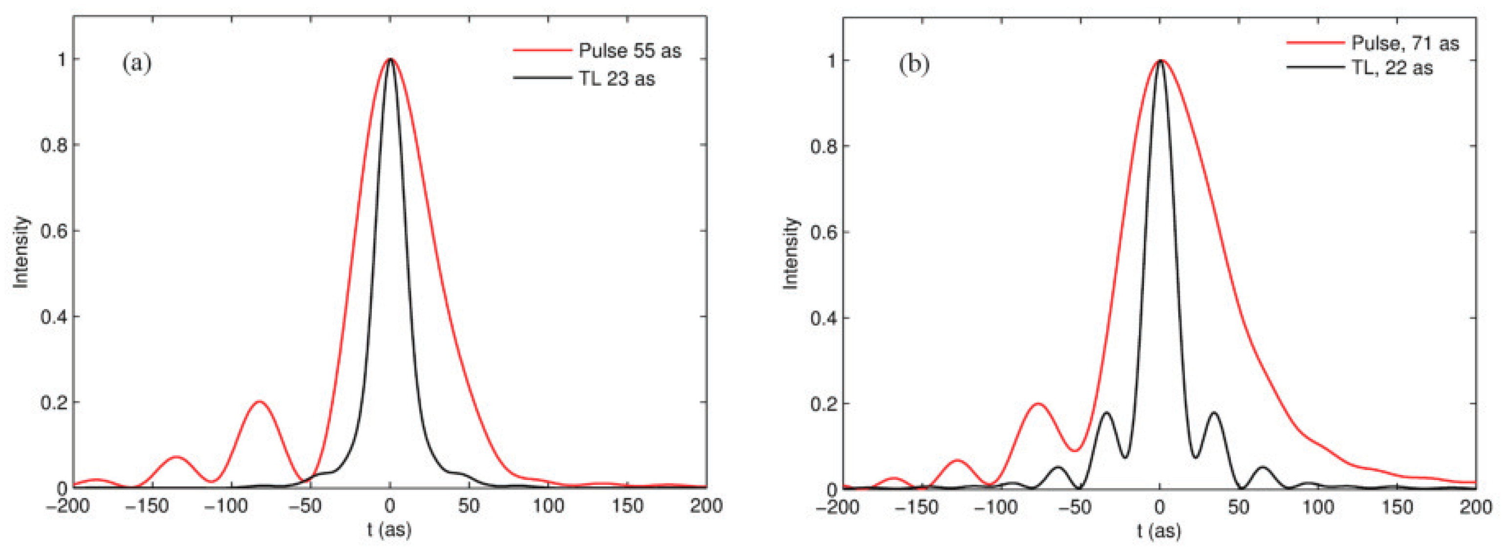 Applsci 08 02451 g008