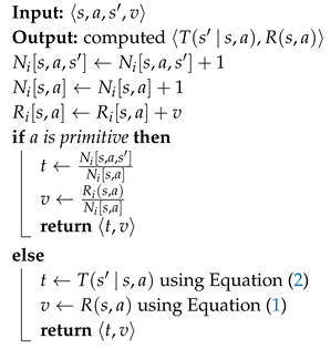 Applsci 08 02453 i002 Applsci 08 02453 i002