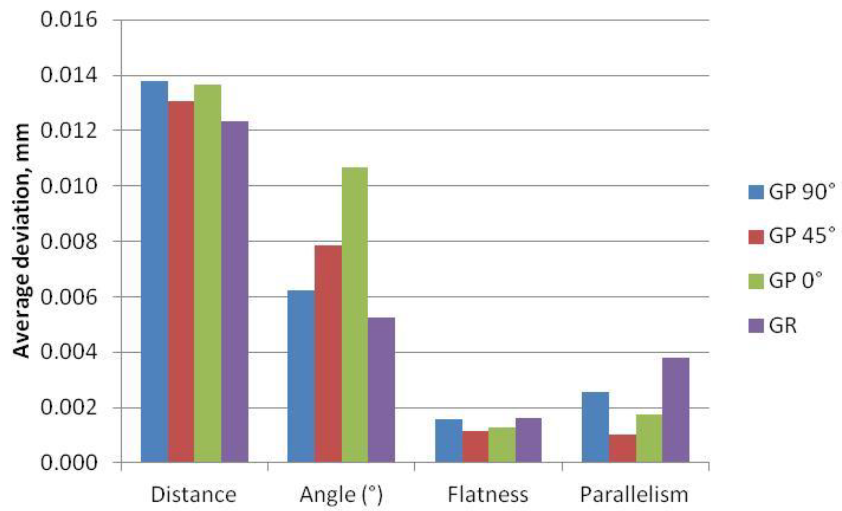 Applsci 08 02455 g004