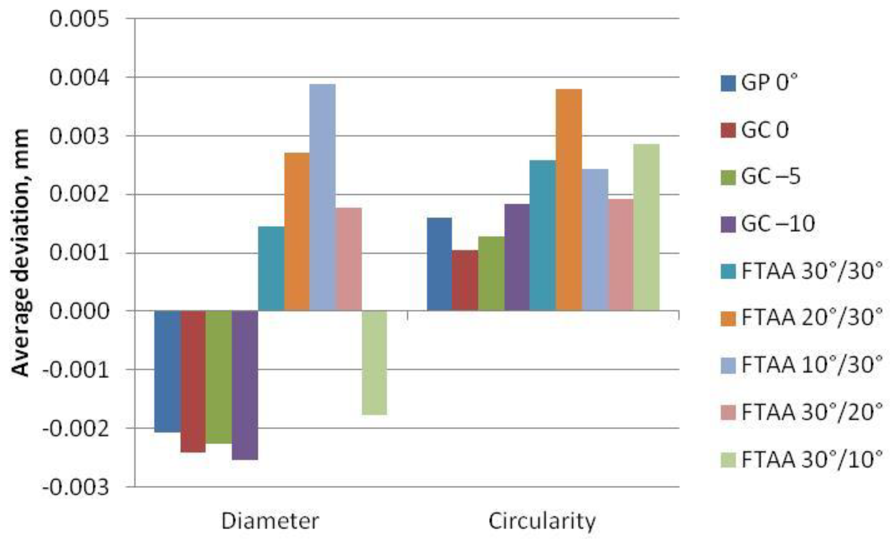 Applsci 08 02455 g006