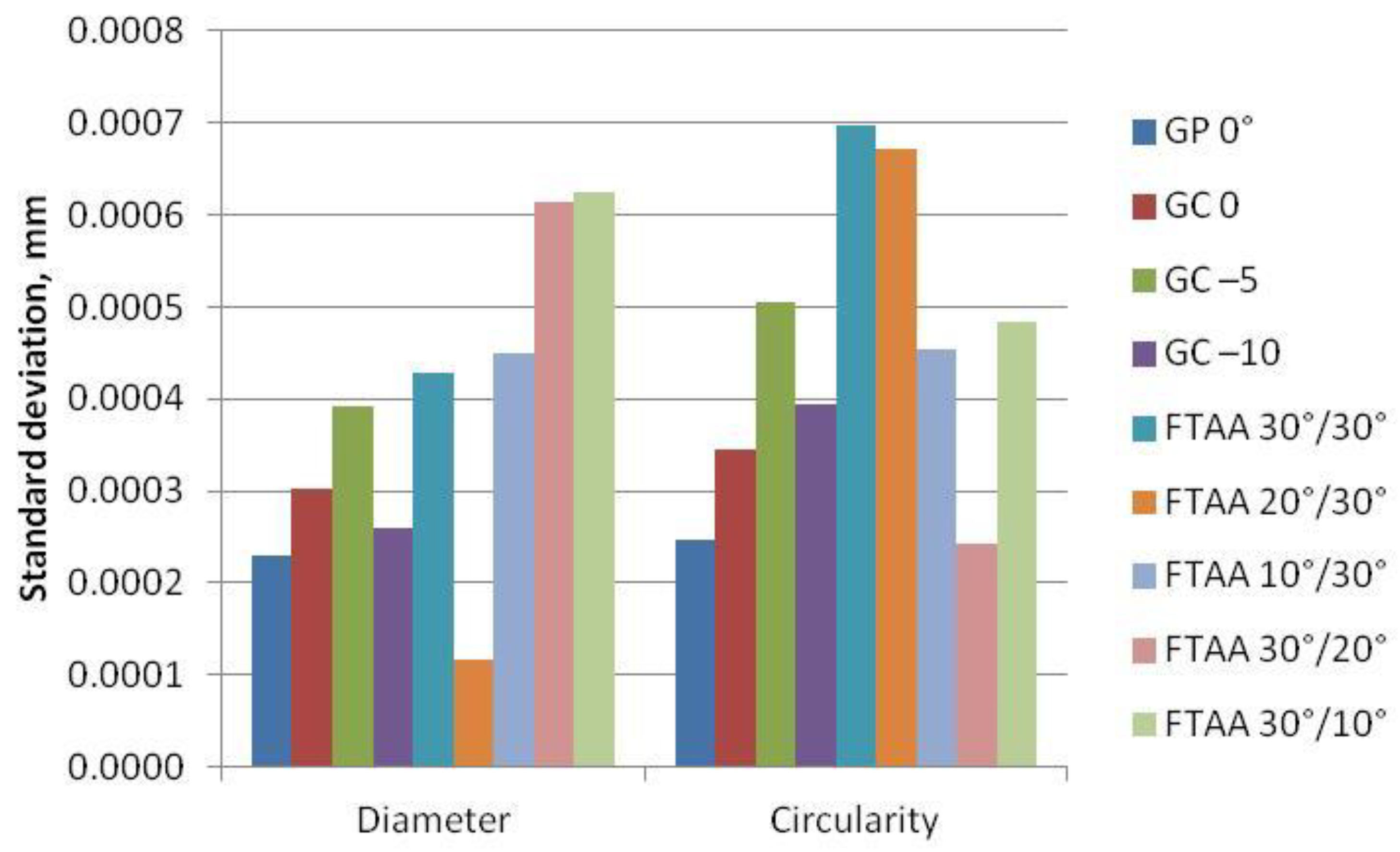 Applsci 08 02455 g007