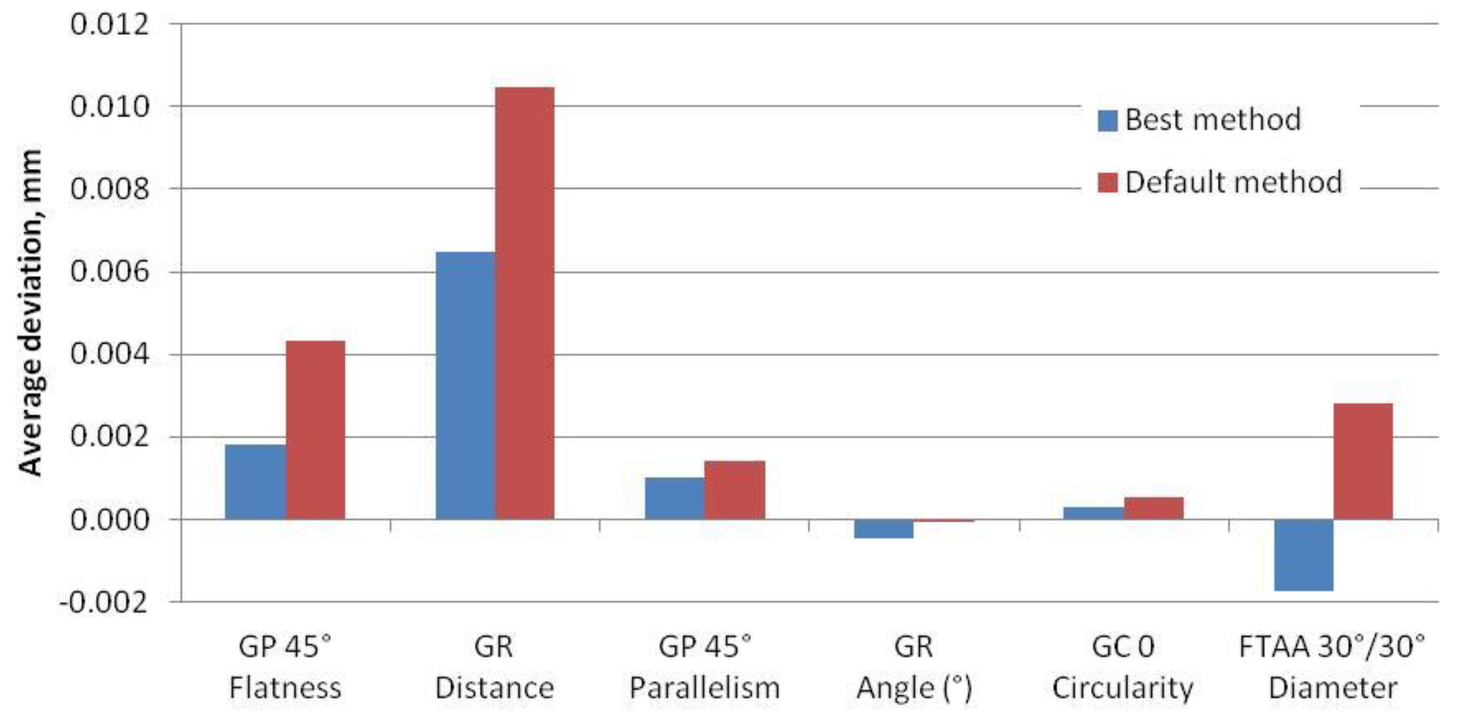 Applsci 08 02455 g008