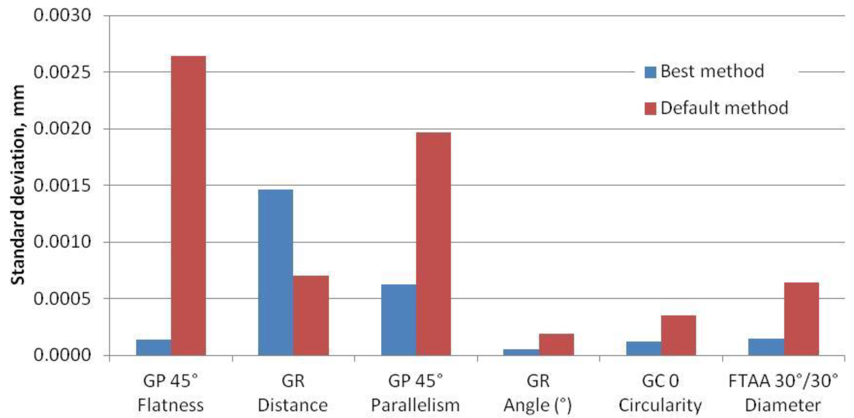Applsci 08 02455 g009