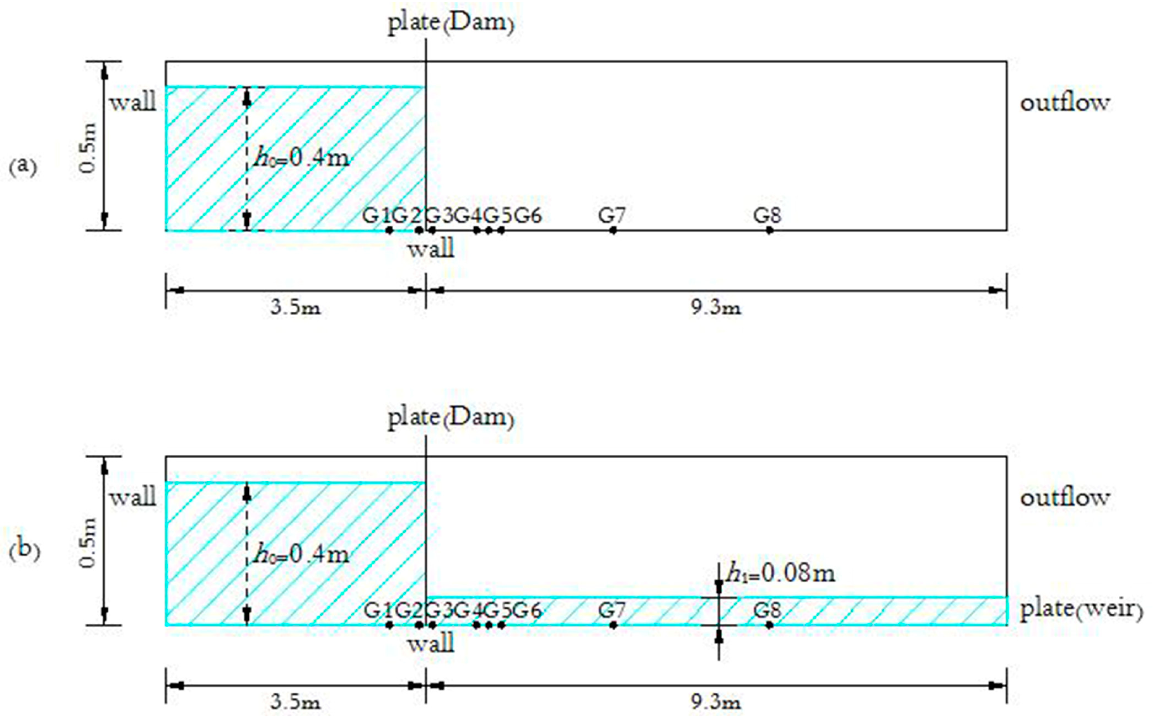 Applsci 08 02456 g002