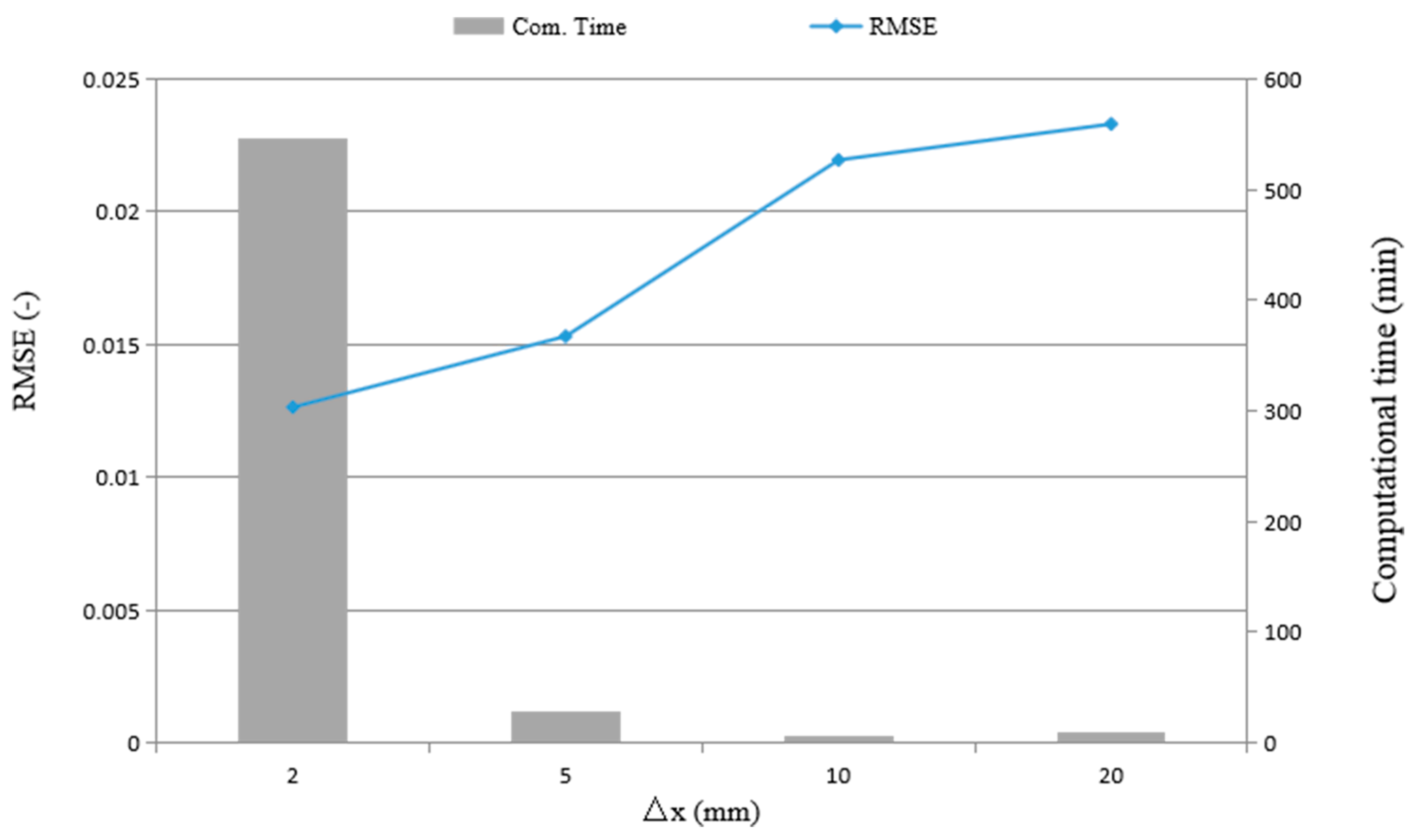 Applsci 08 02456 g004