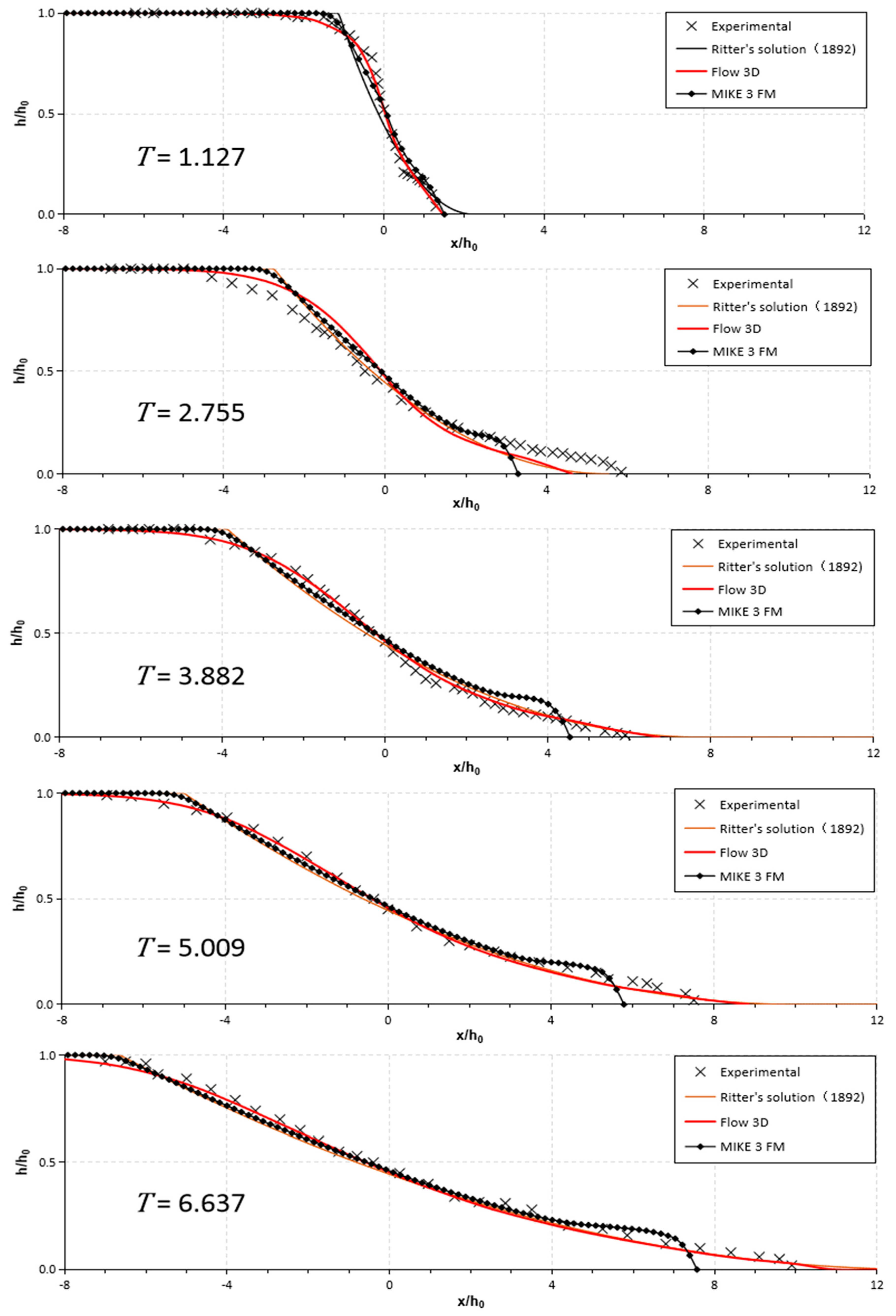 Applsci 08 02456 g006