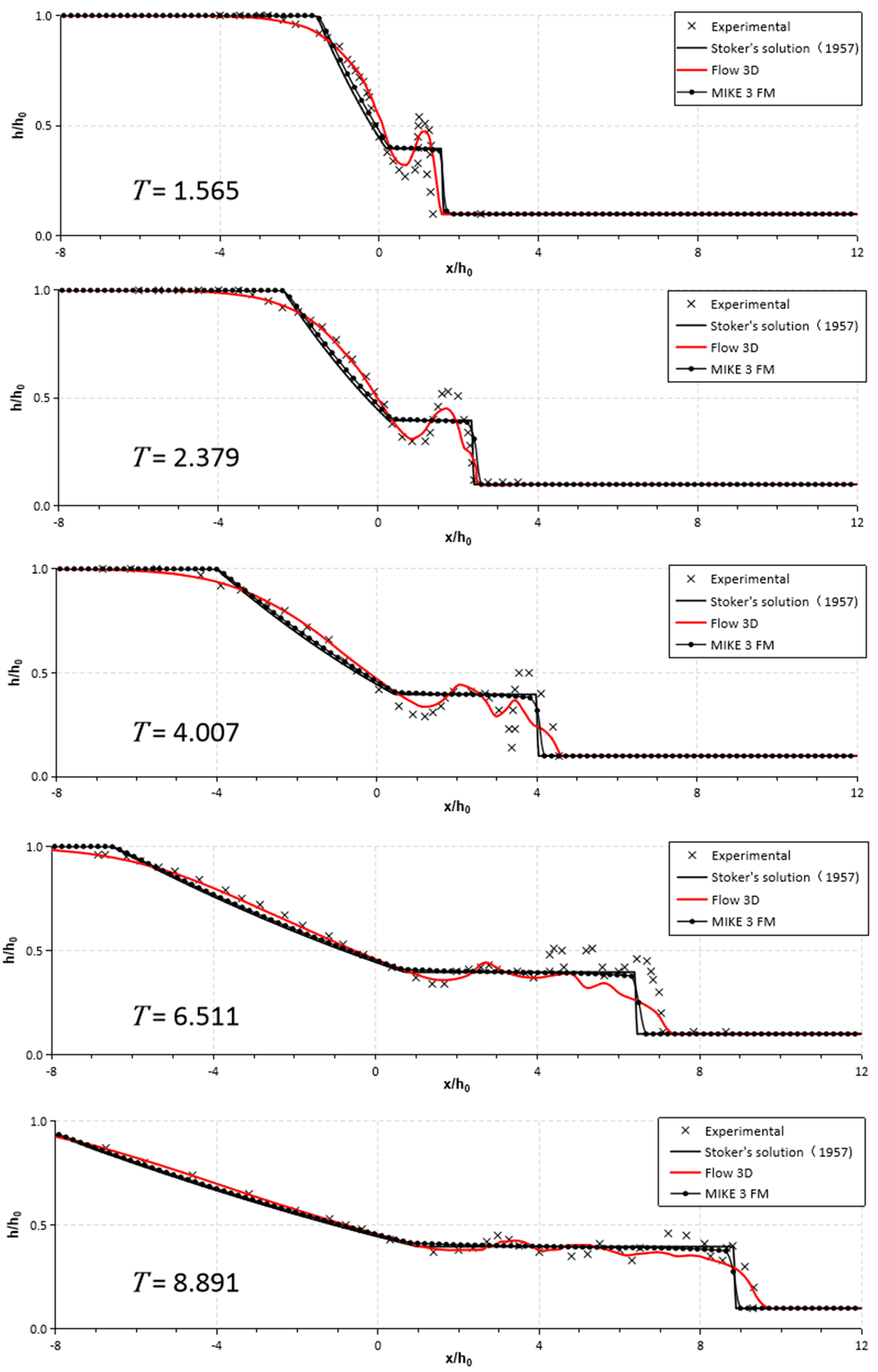 Applsci 08 02456 g007