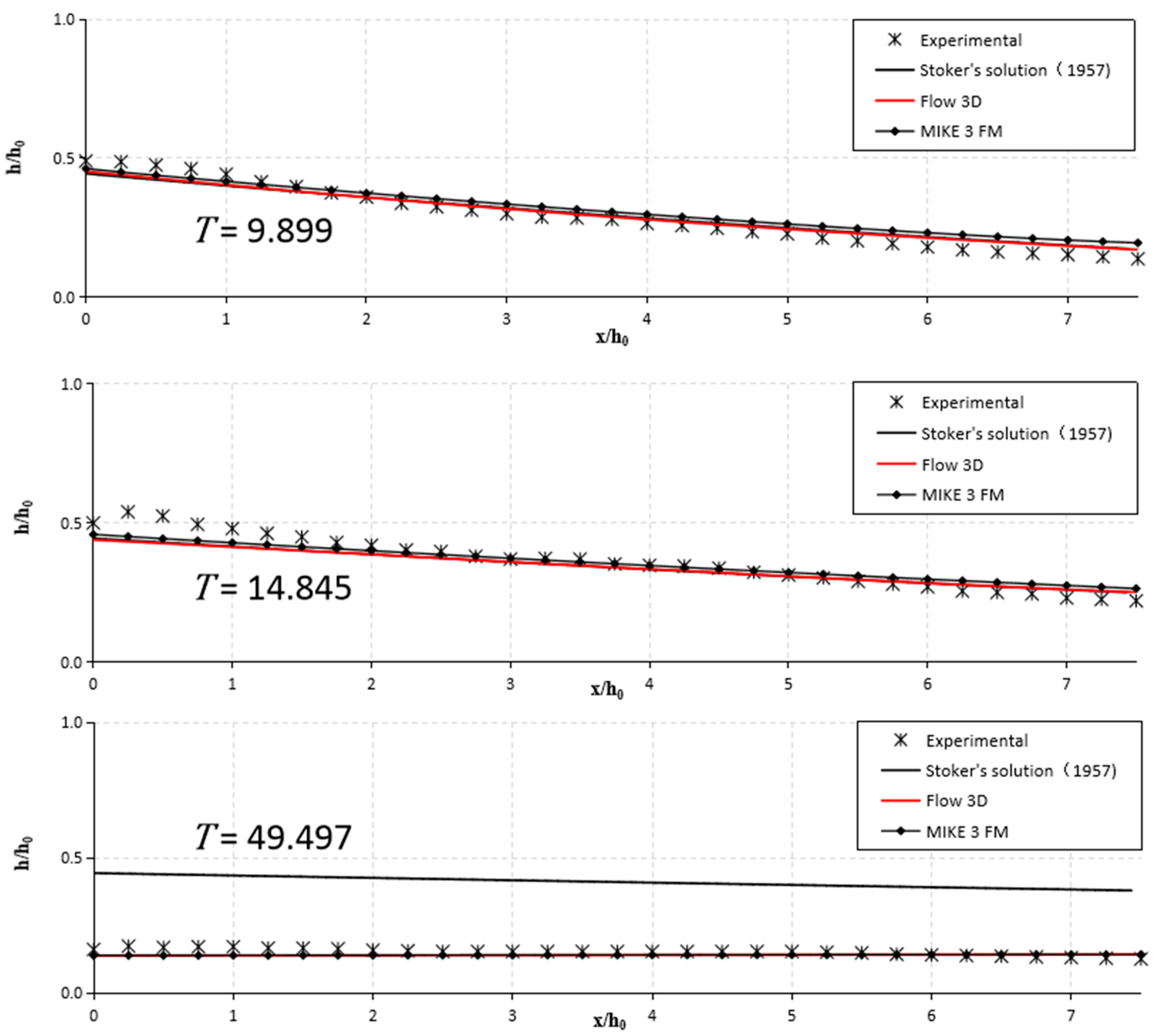 Applsci 08 02456 g009