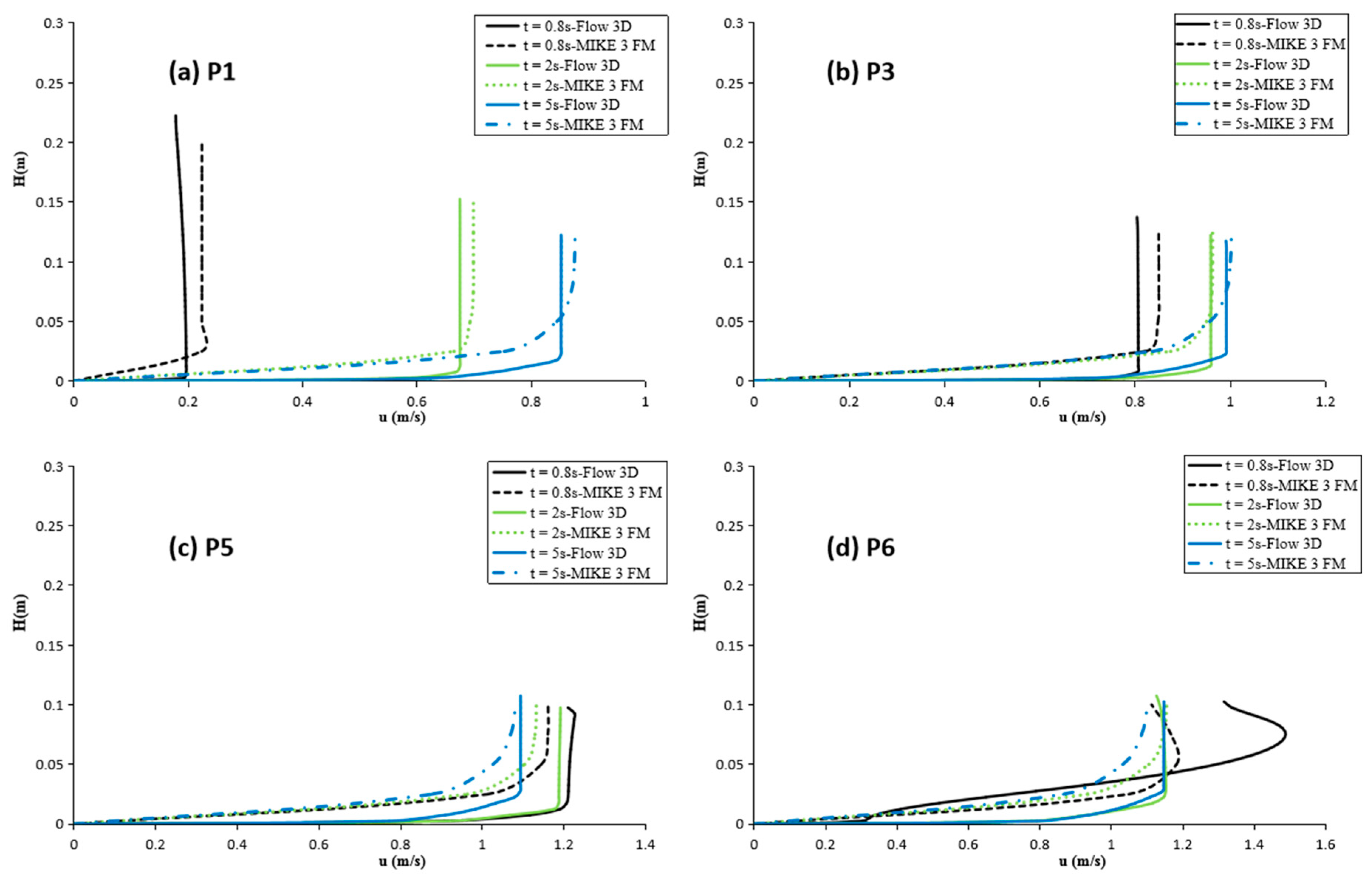 Applsci 08 02456 g013