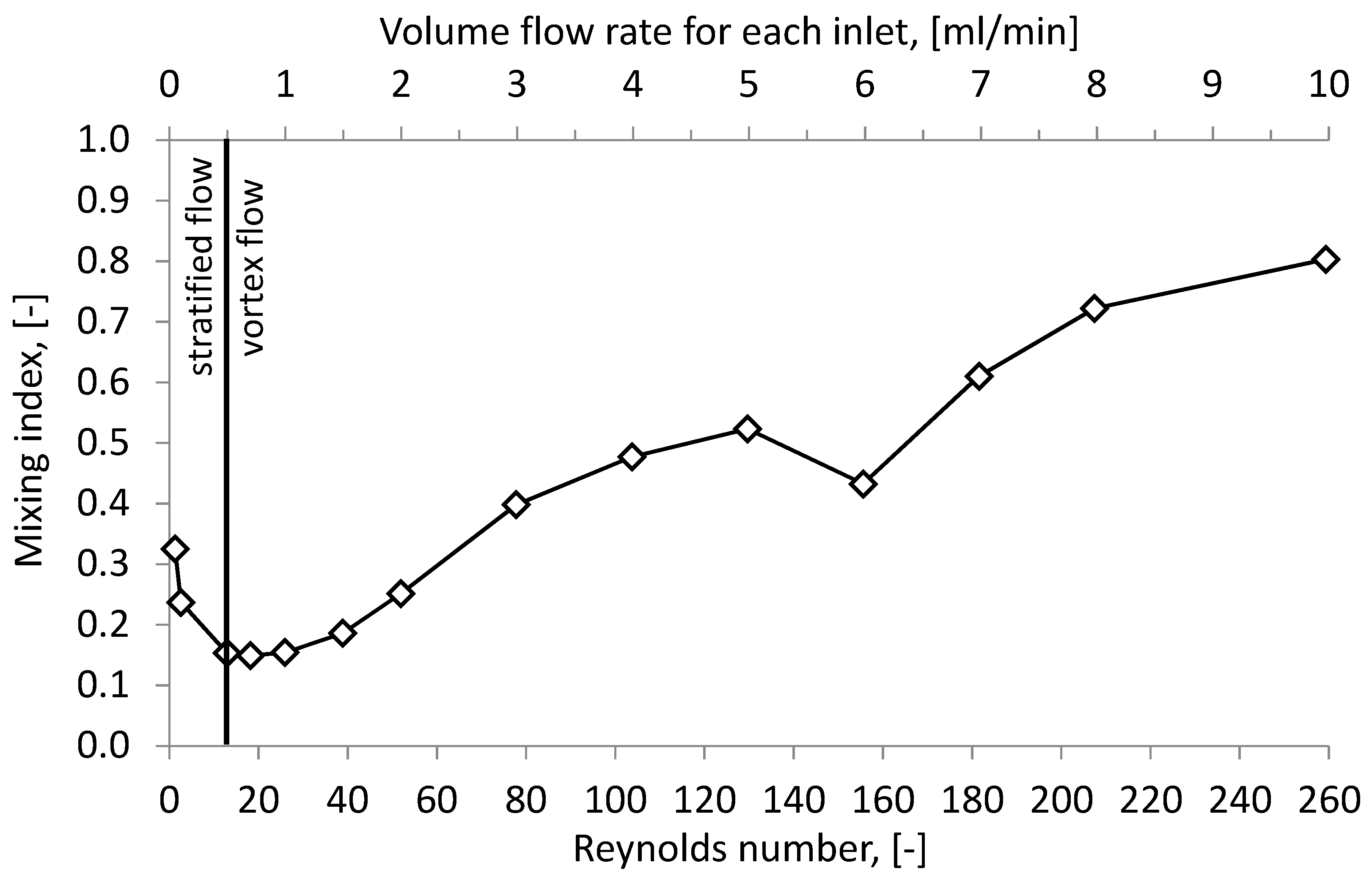 Applsci 08 02458 g008 Applsci 08 02458 g008