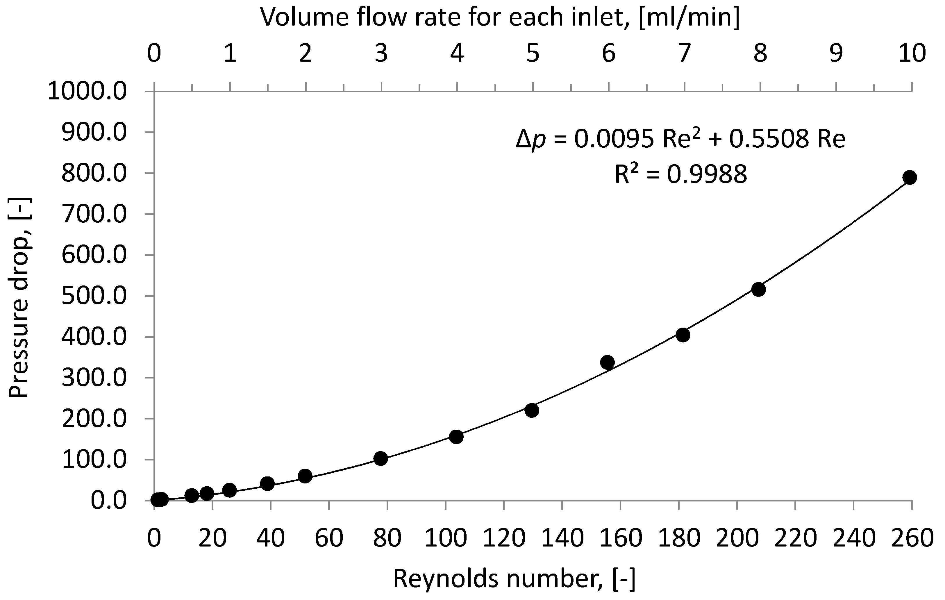 Applsci 08 02458 g010 Applsci 08 02458 g010