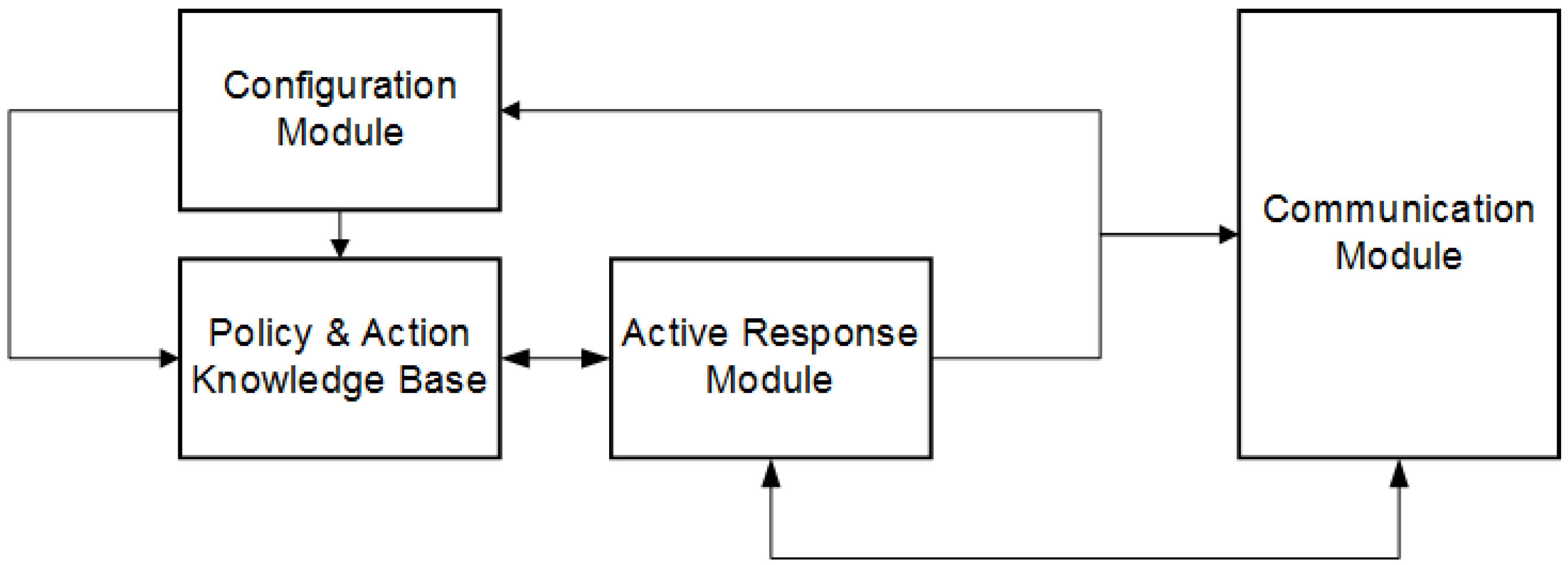 Applsci 08 02460 g002 Applsci 08 02460 g002