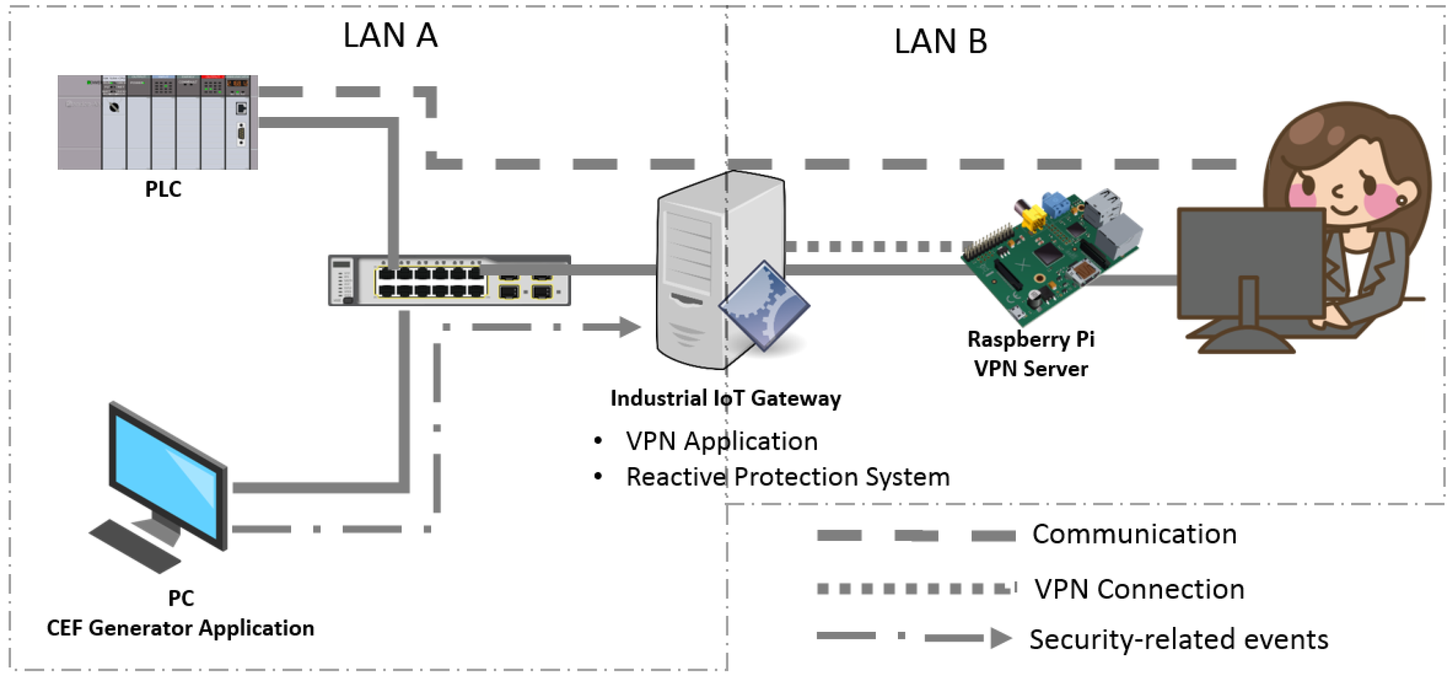 Applsci 08 02460 g006 Applsci 08 02460 g006