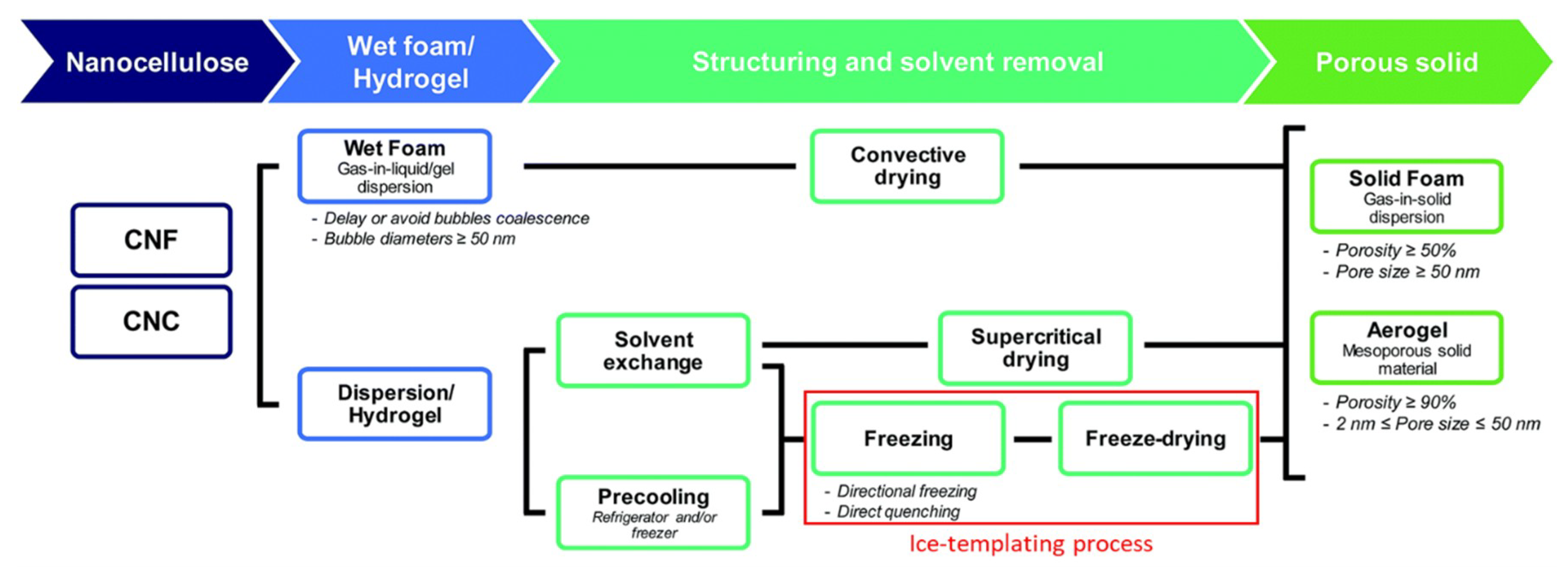 Applsci 08 02463 g002
