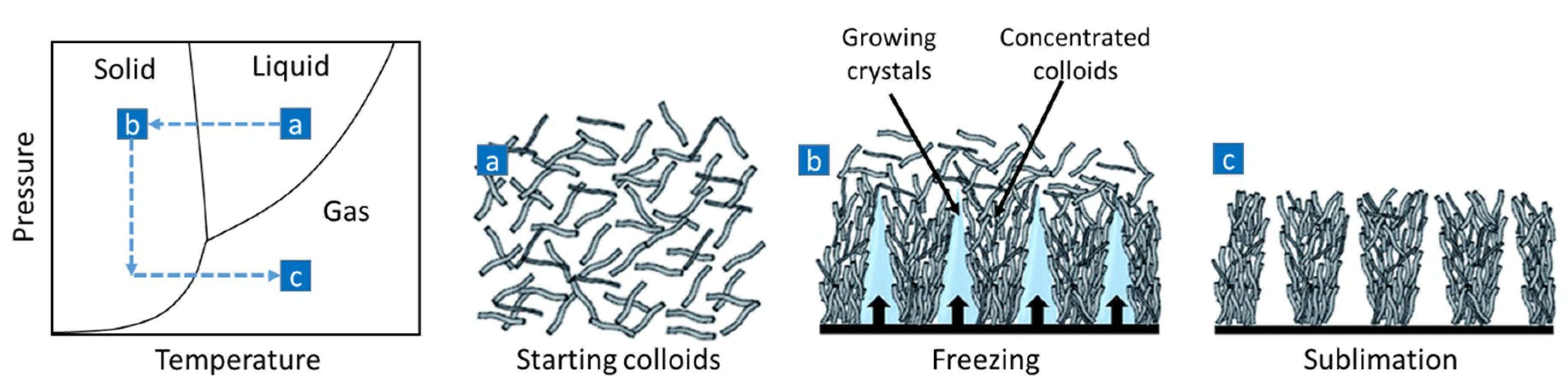 Applsci 08 02463 g003