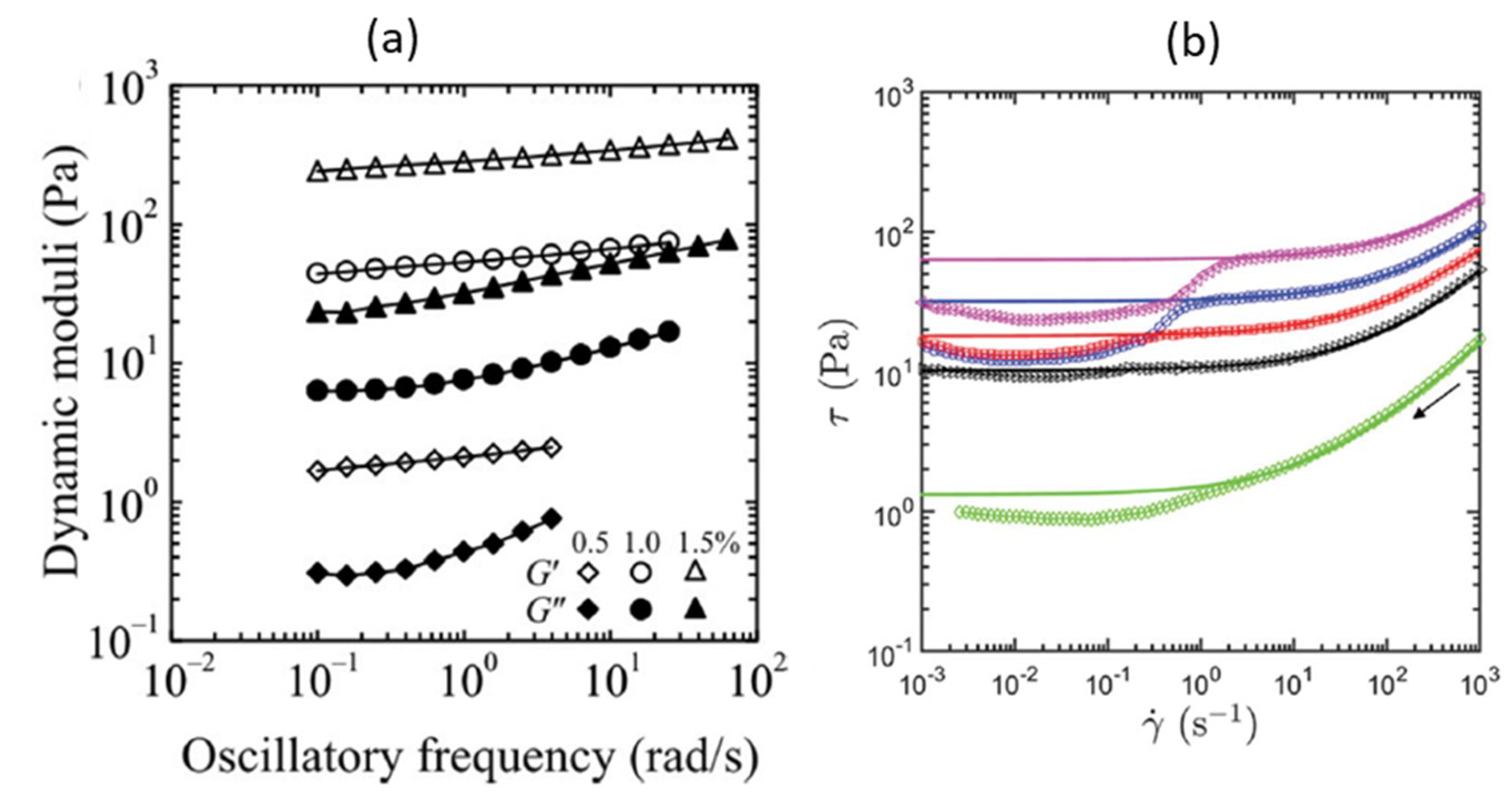 Applsci 08 02463 g004