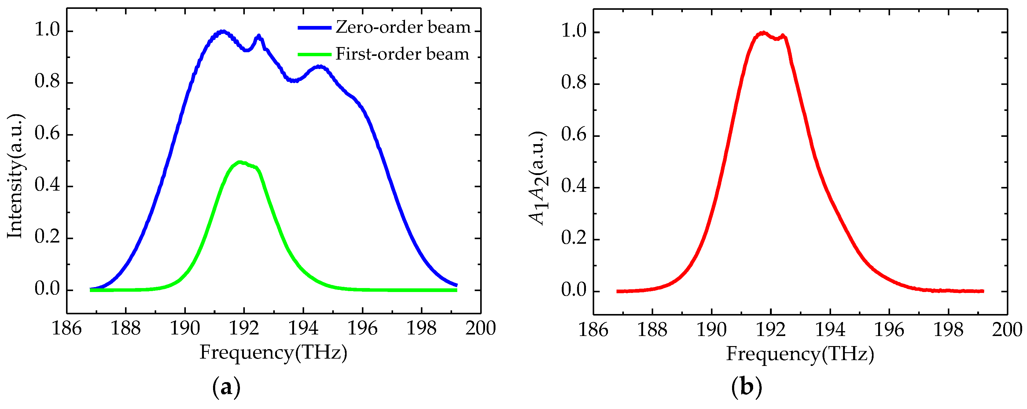 Applsci 08 02465 g002