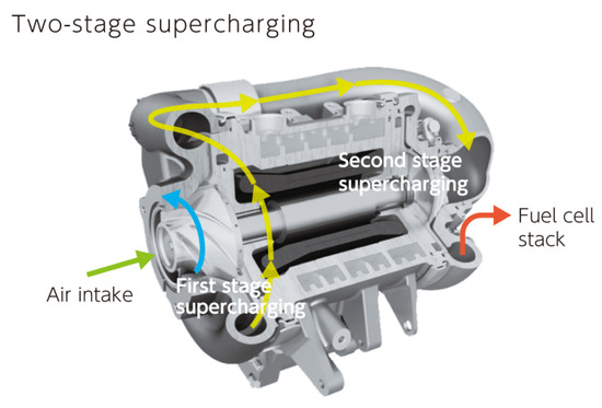 Applsci 08 02474 g0a1