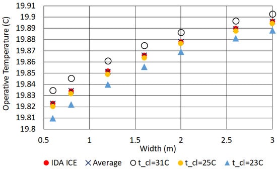 Applsci 08 02477 g0a1