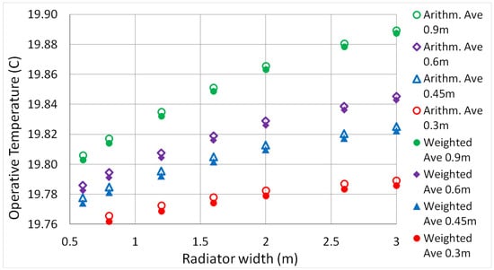Applsci 08 02477 g0a2