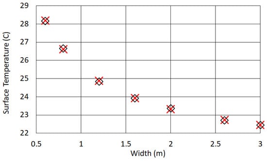 Applsci 08 02477 g0a3