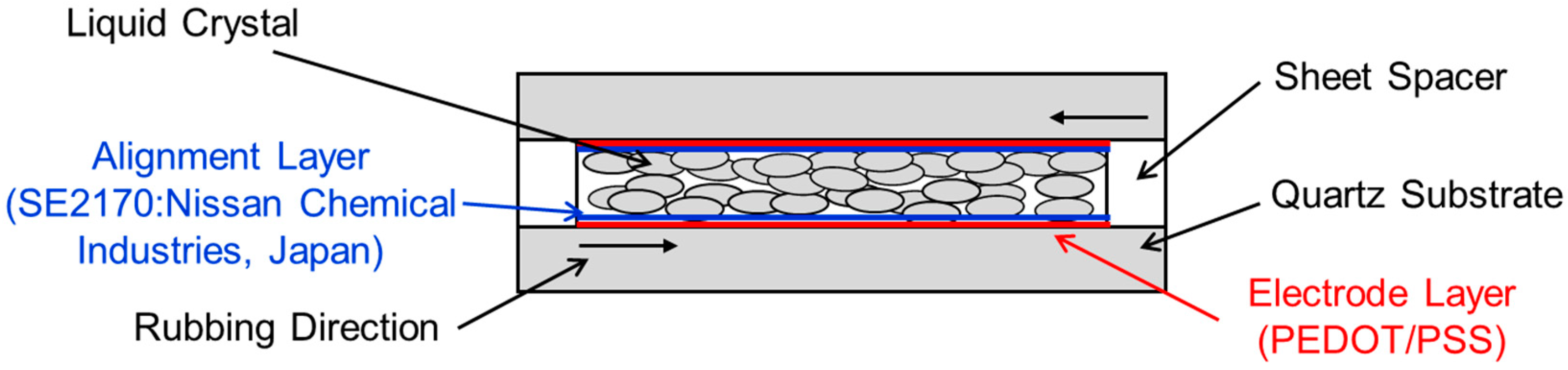 Applsci 08 02478 g002