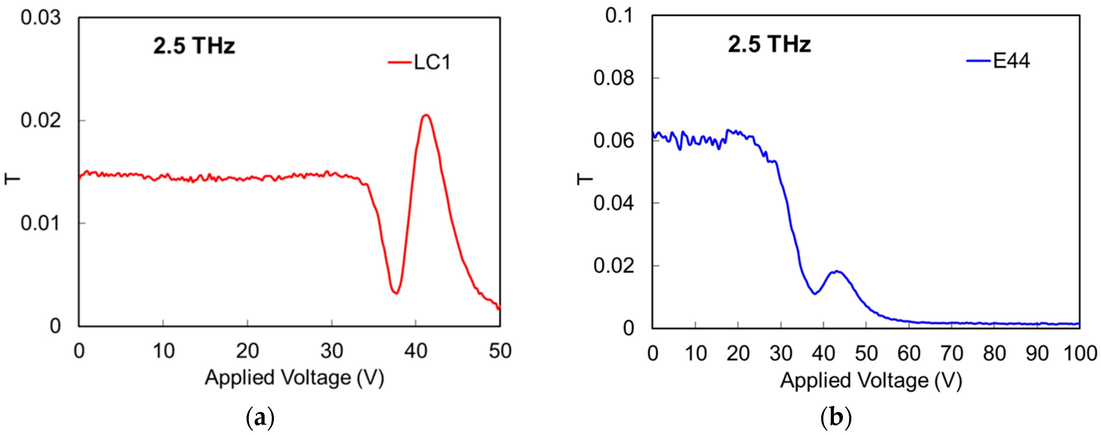 Applsci 08 02478 g005