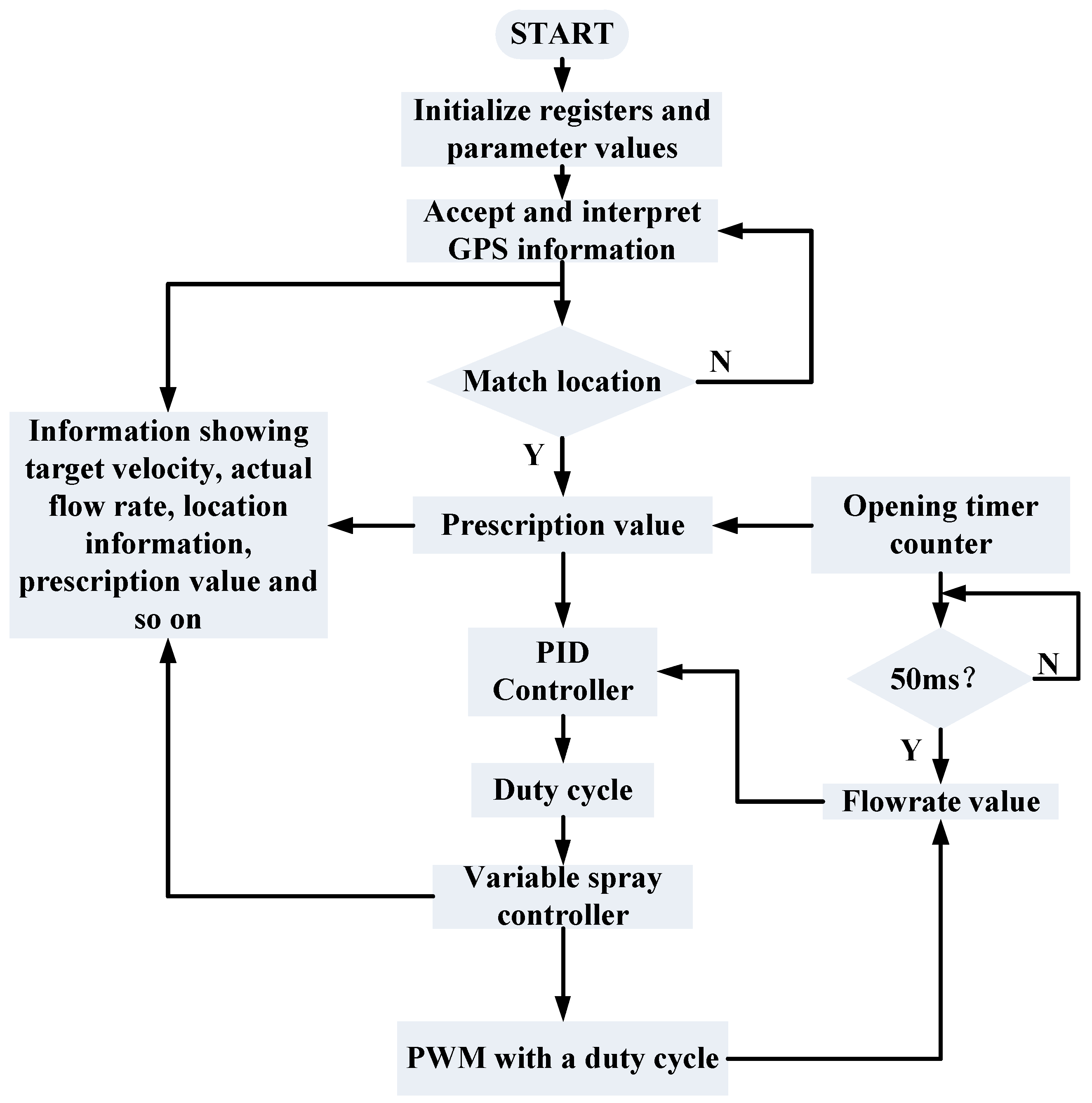 Applsci 08 02482 g010