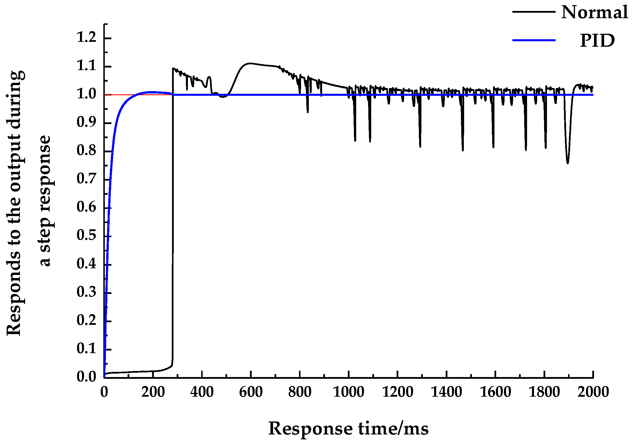 Applsci 08 02482 g012
