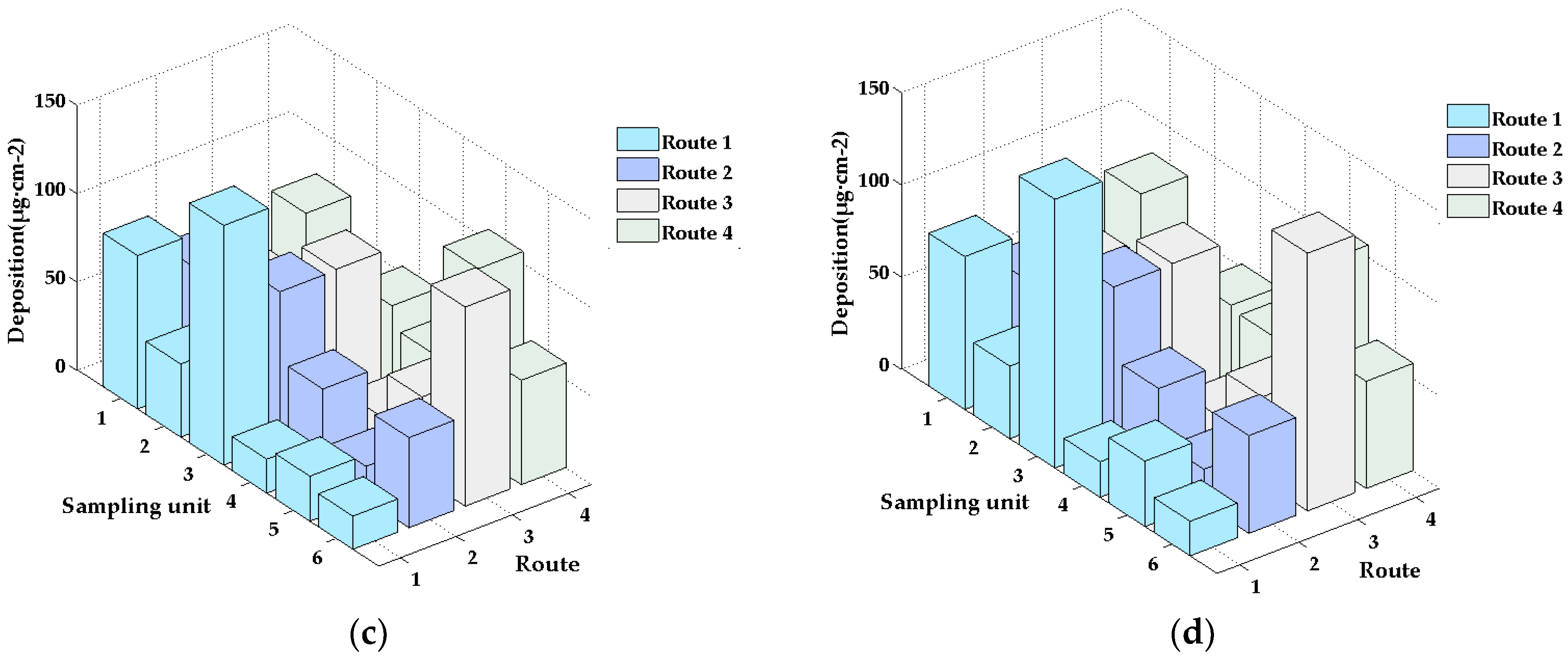 Applsci 08 02482 g021b