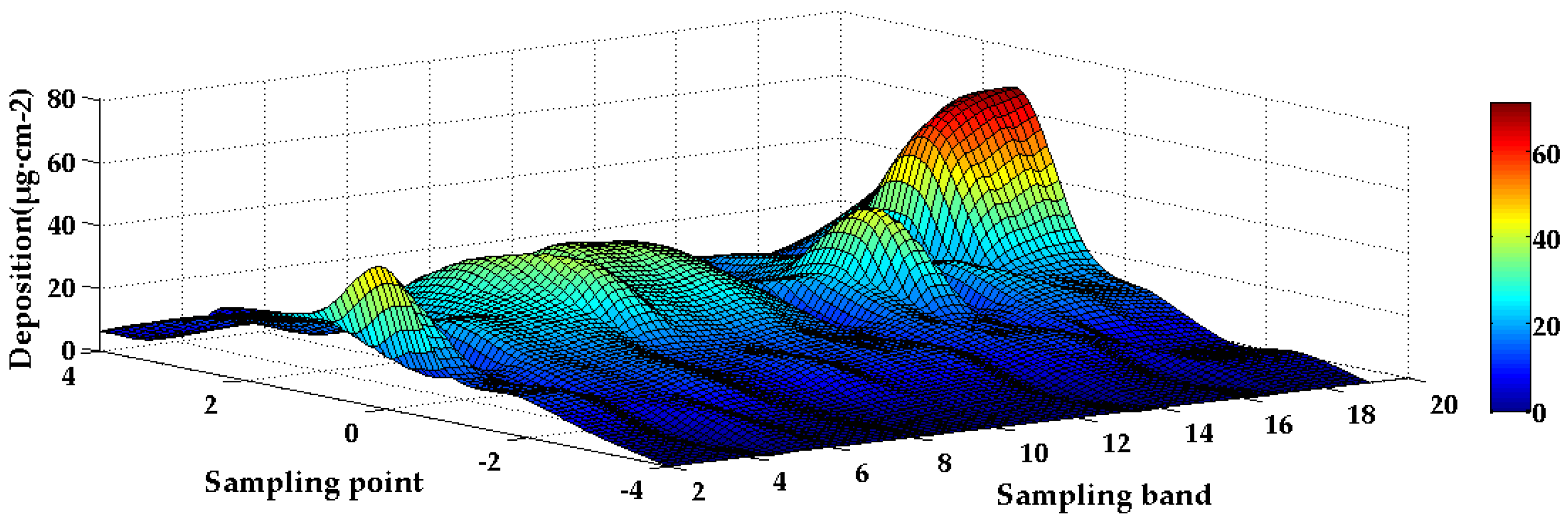 Applsci 08 02482 g022