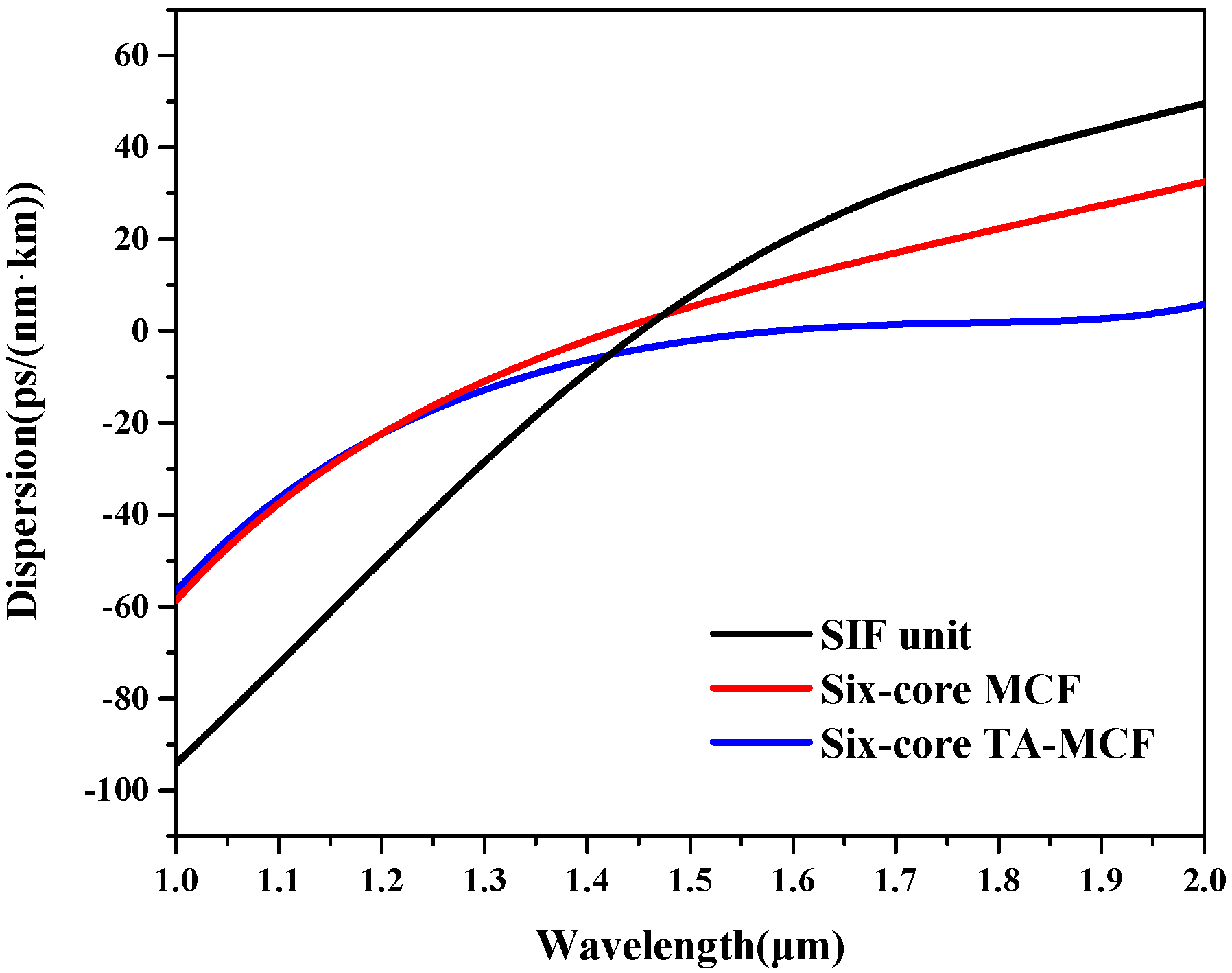 Applsci 08 02483 g004 Applsci 08 02483 g004