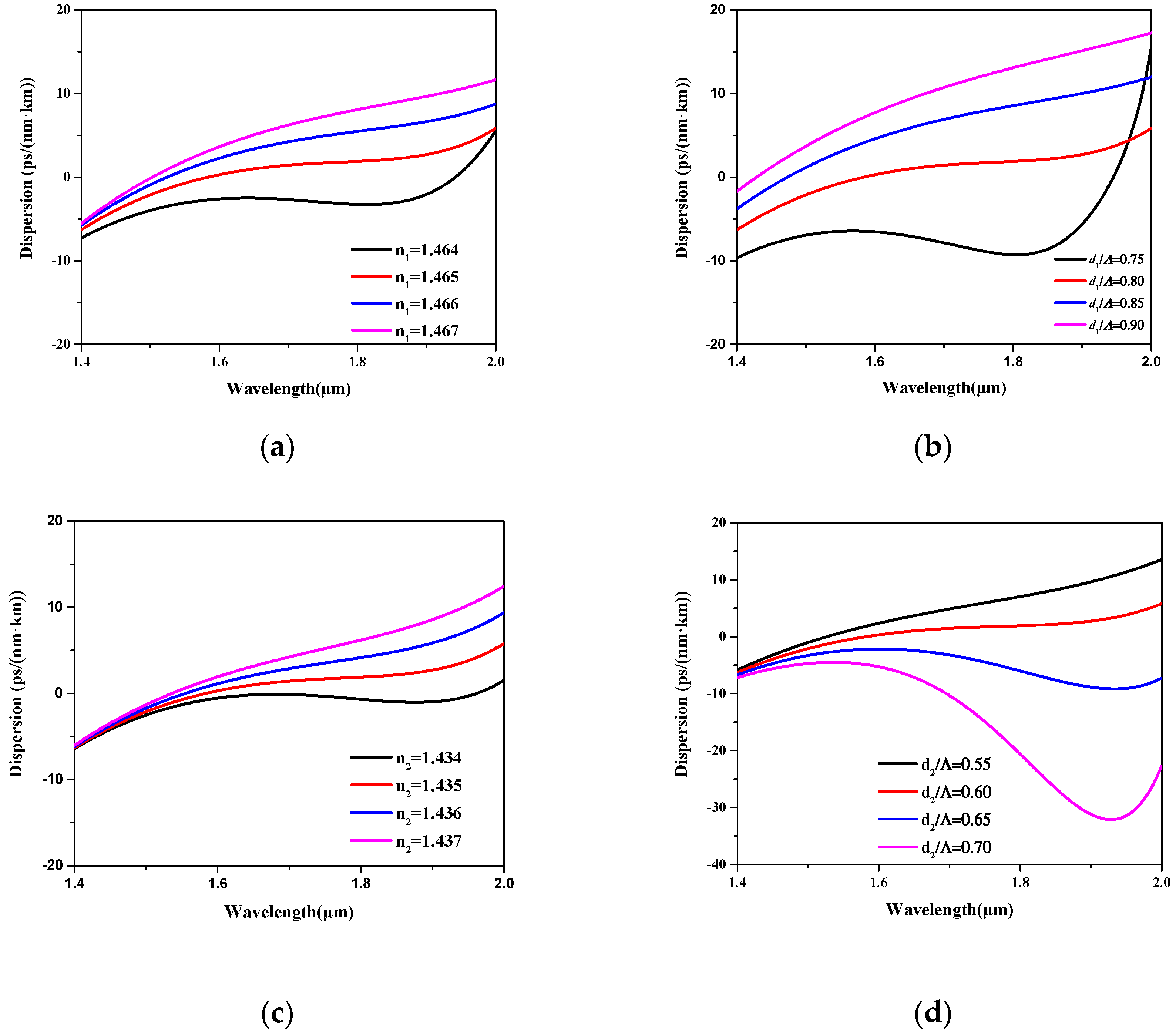 Applsci 08 02483 g006a Applsci 08 02483 g006a