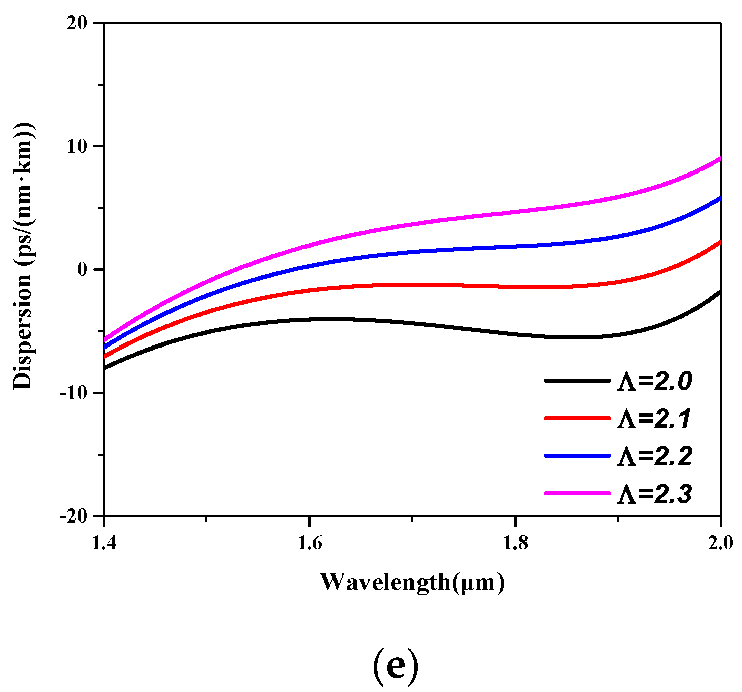 Applsci 08 02483 g006b Applsci 08 02483 g006b
