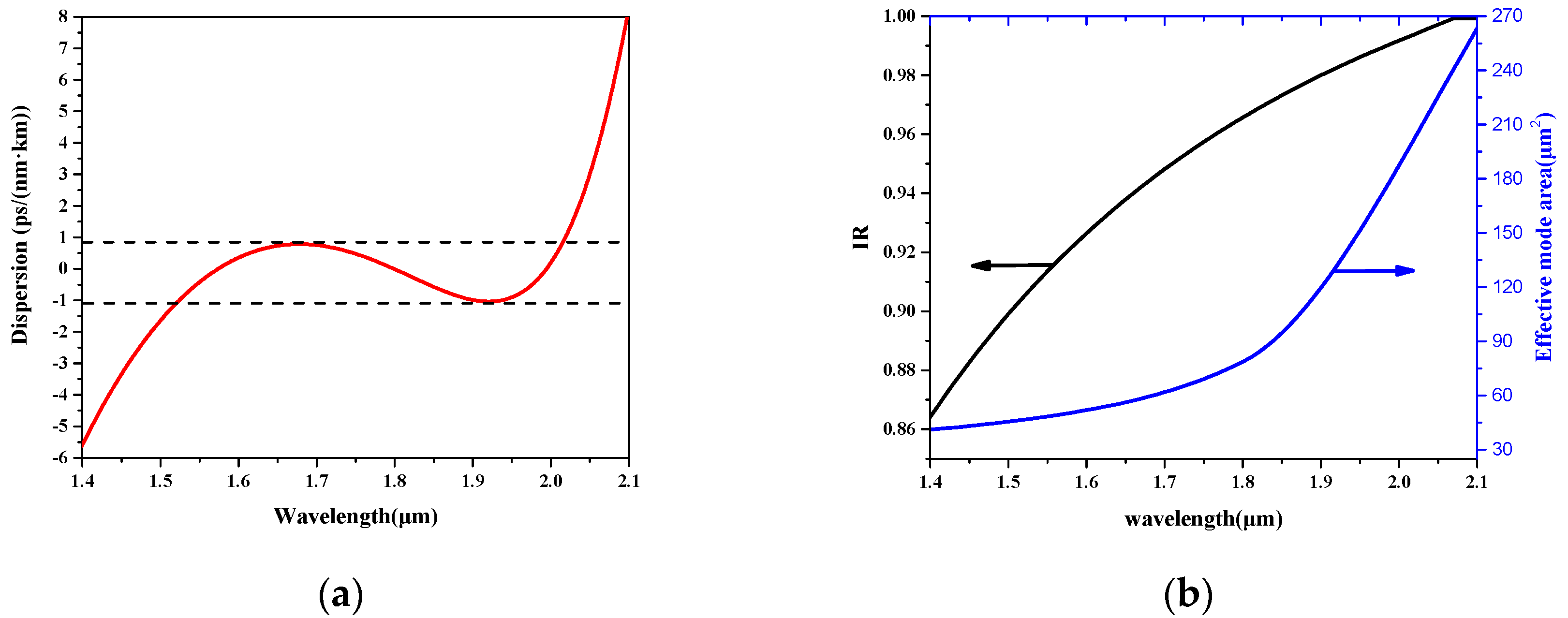 Applsci 08 02483 g007 Applsci 08 02483 g007