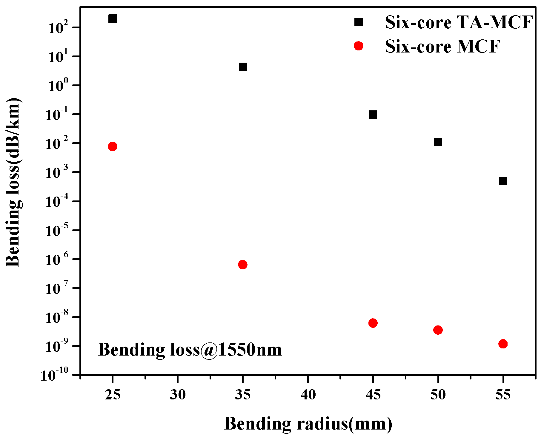 Applsci 08 02483 g008 Applsci 08 02483 g008