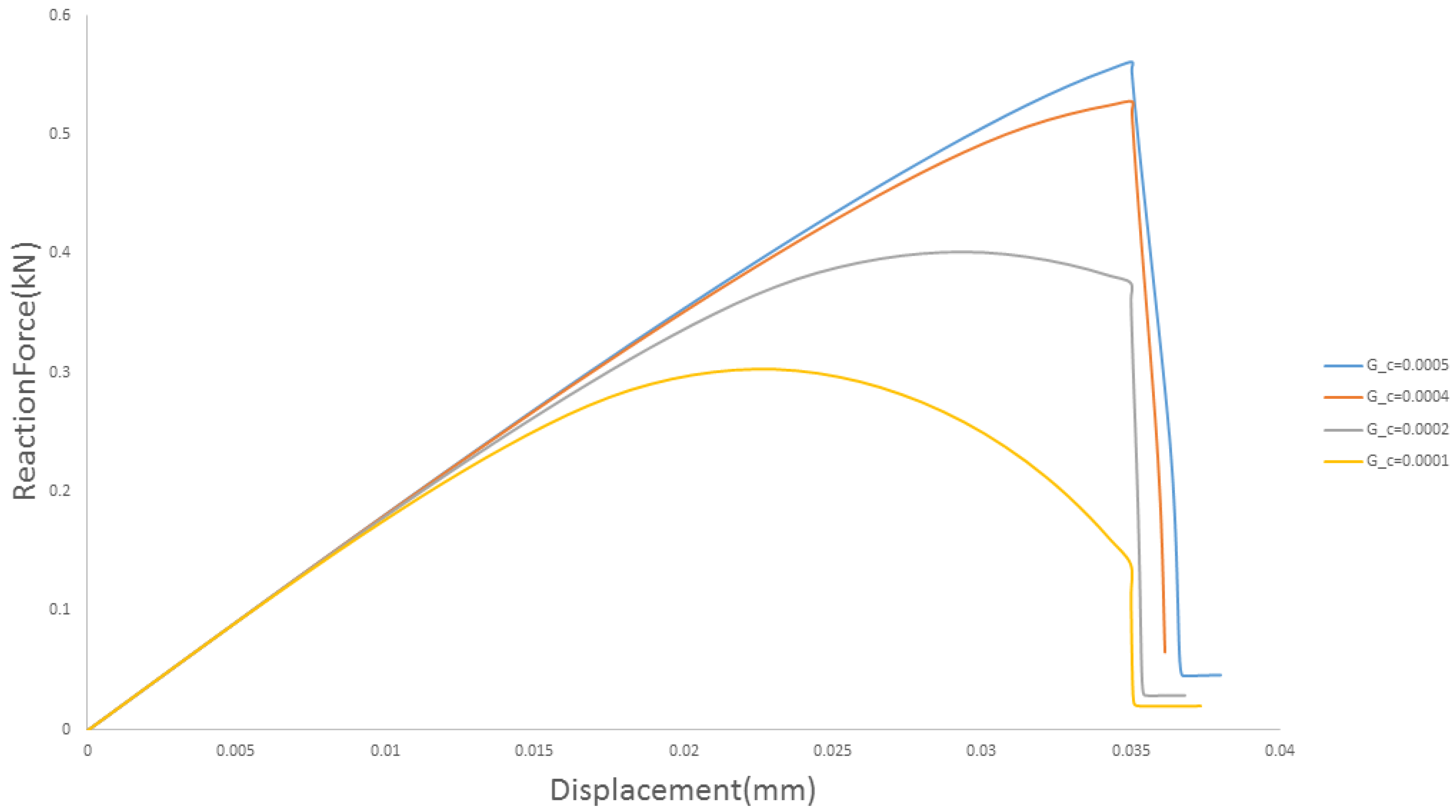 Applsci 08 02488 g005