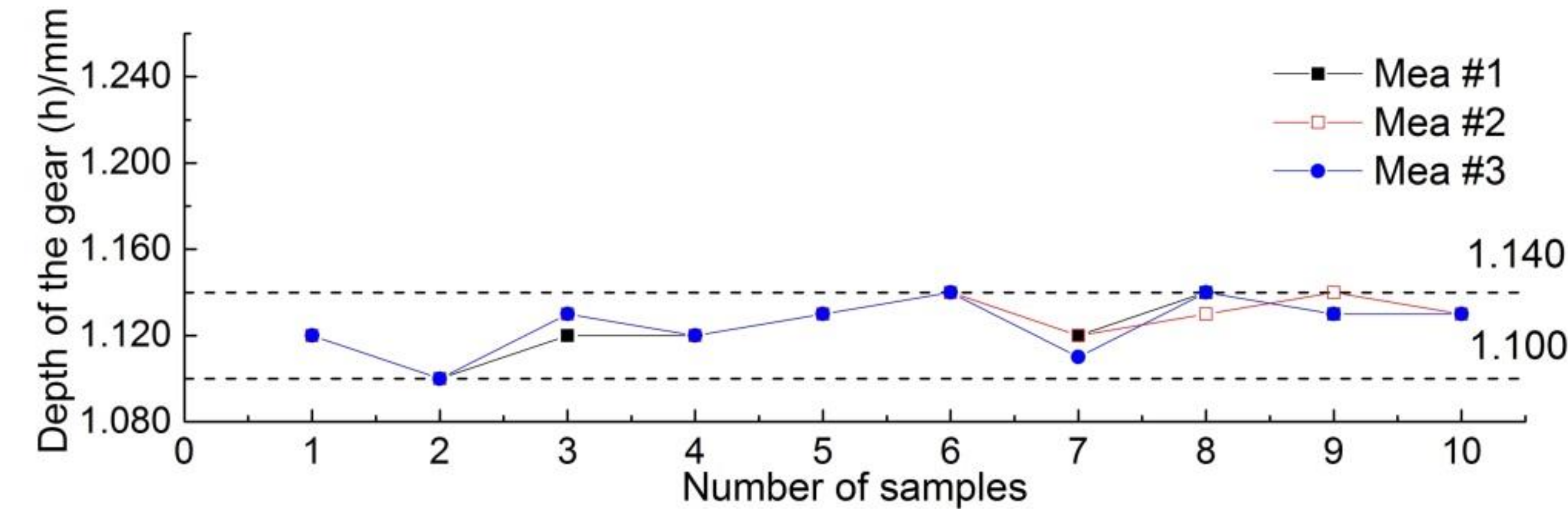 Applsci 08 02490 g012
