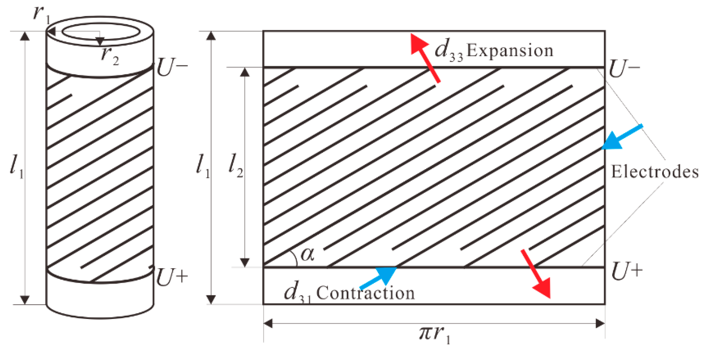 Applsci 08 02492 g001