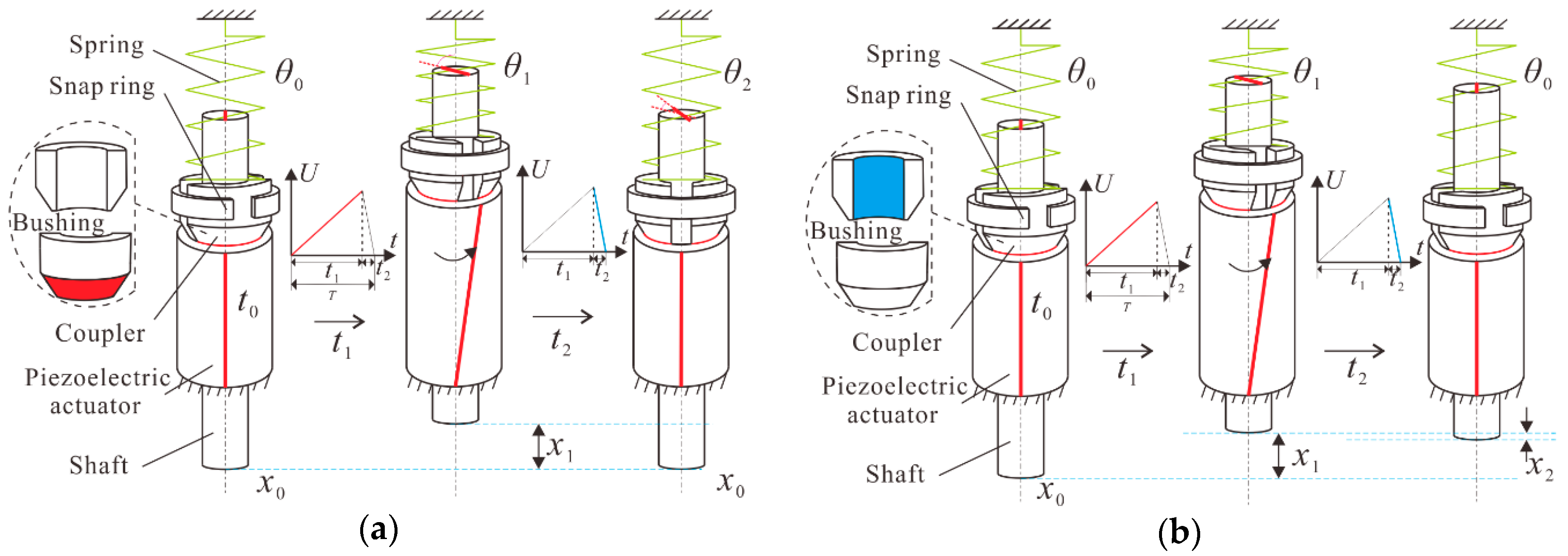 Applsci 08 02492 g002