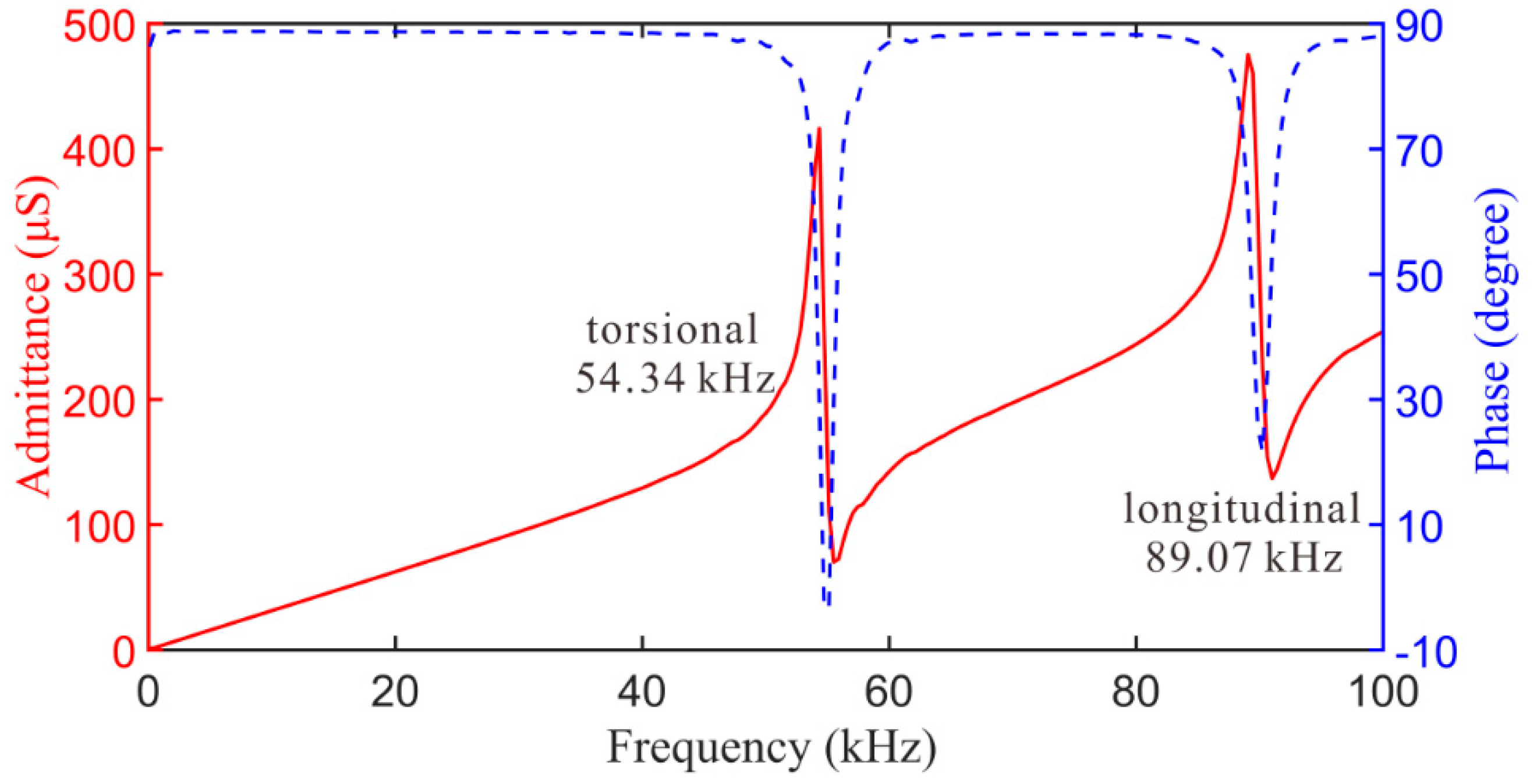Applsci 08 02492 g005