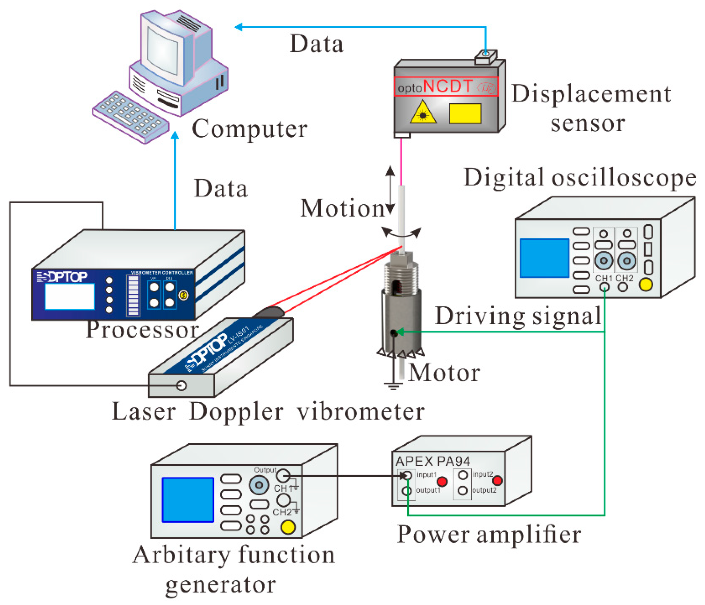 Applsci 08 02492 g006