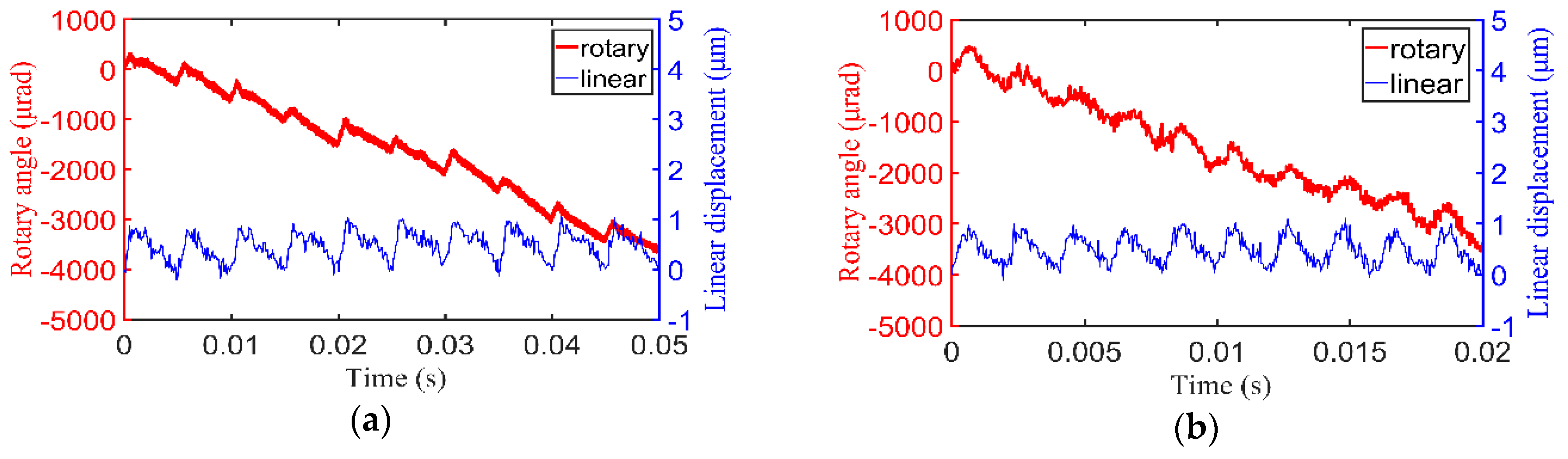 Applsci 08 02492 g007a
