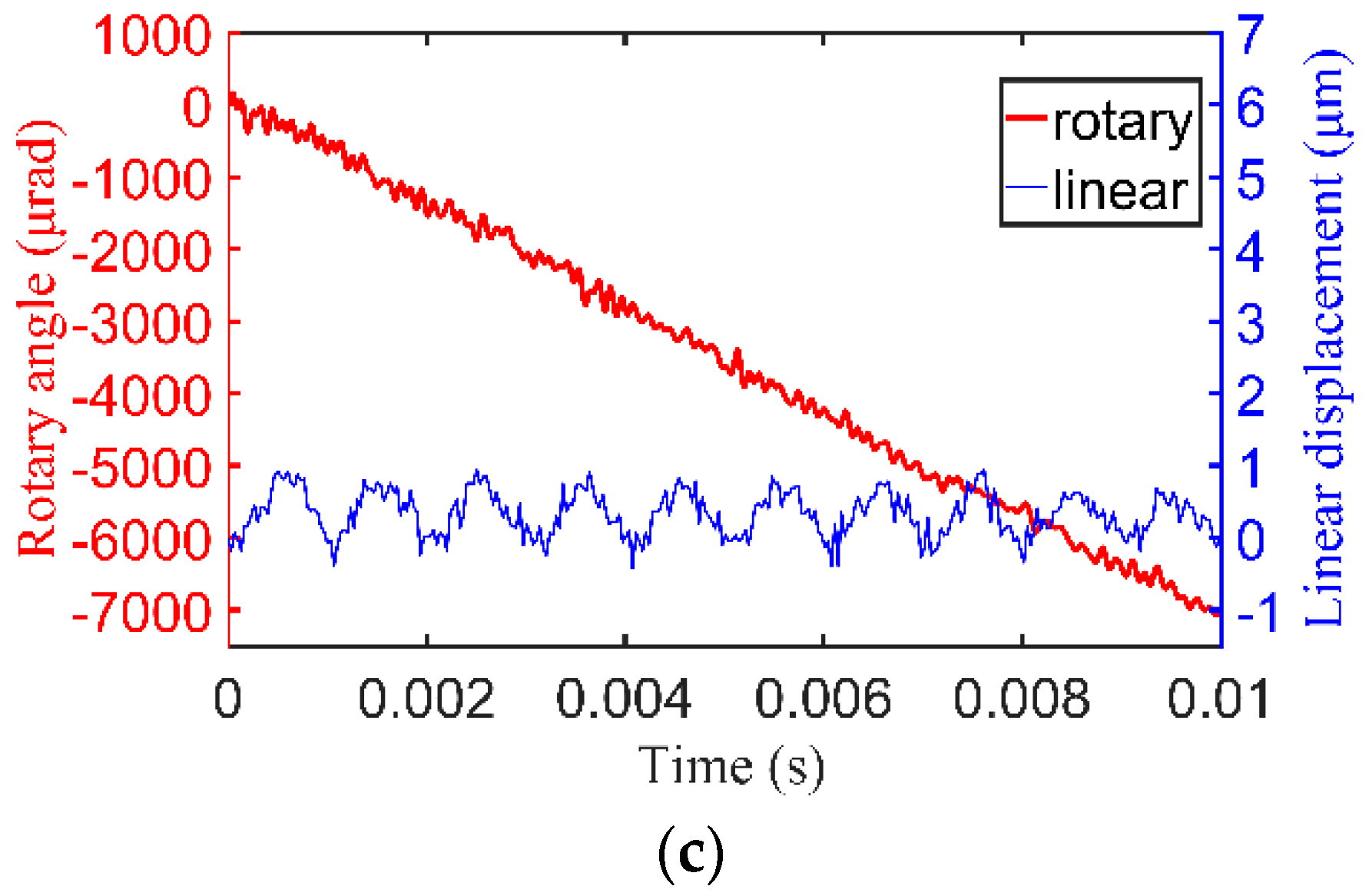 Applsci 08 02492 g007b