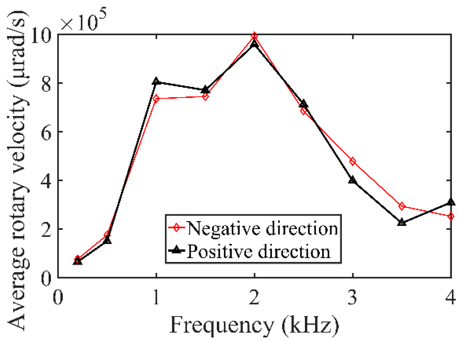 Applsci 08 02492 g008