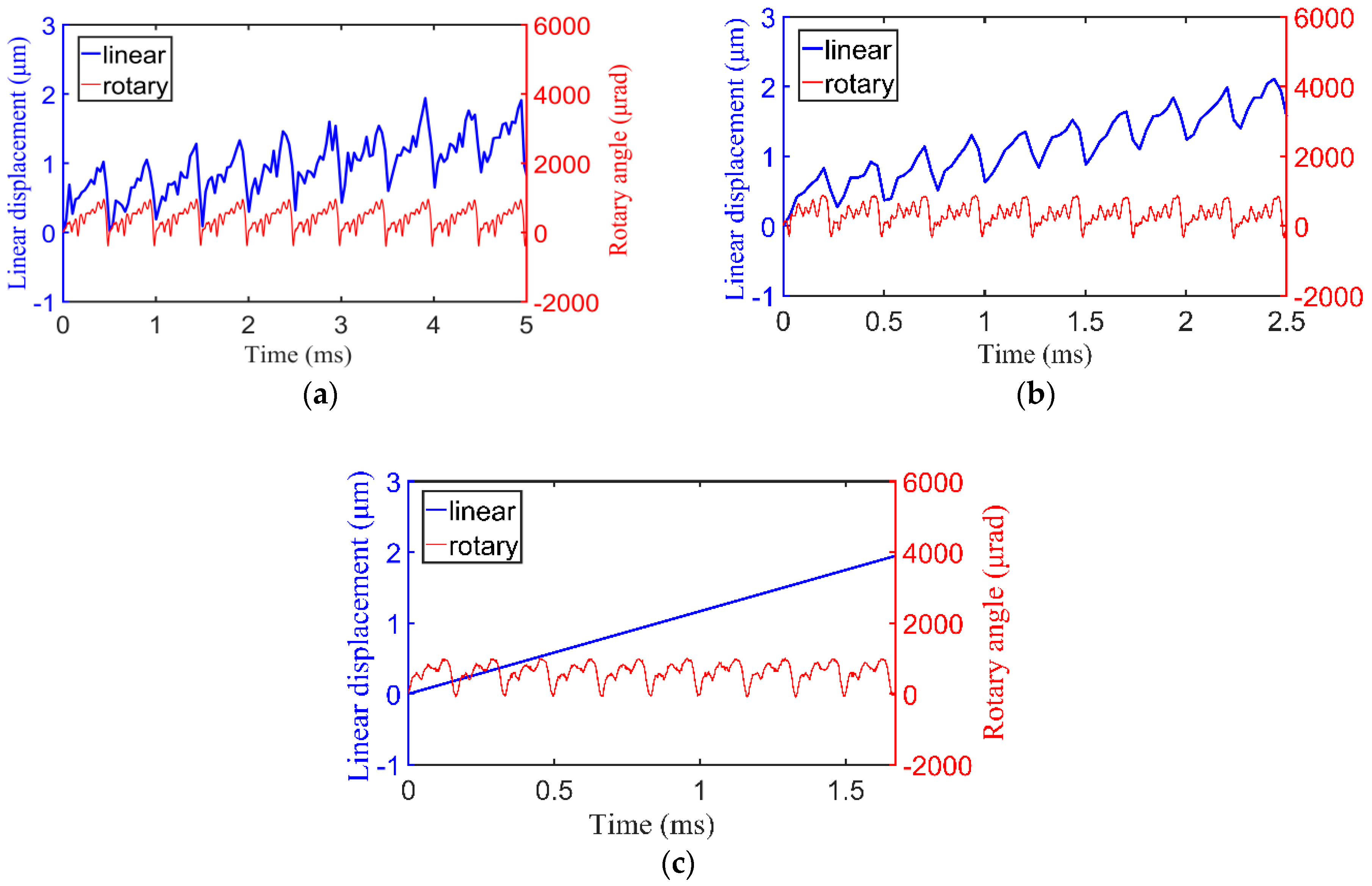 Applsci 08 02492 g009