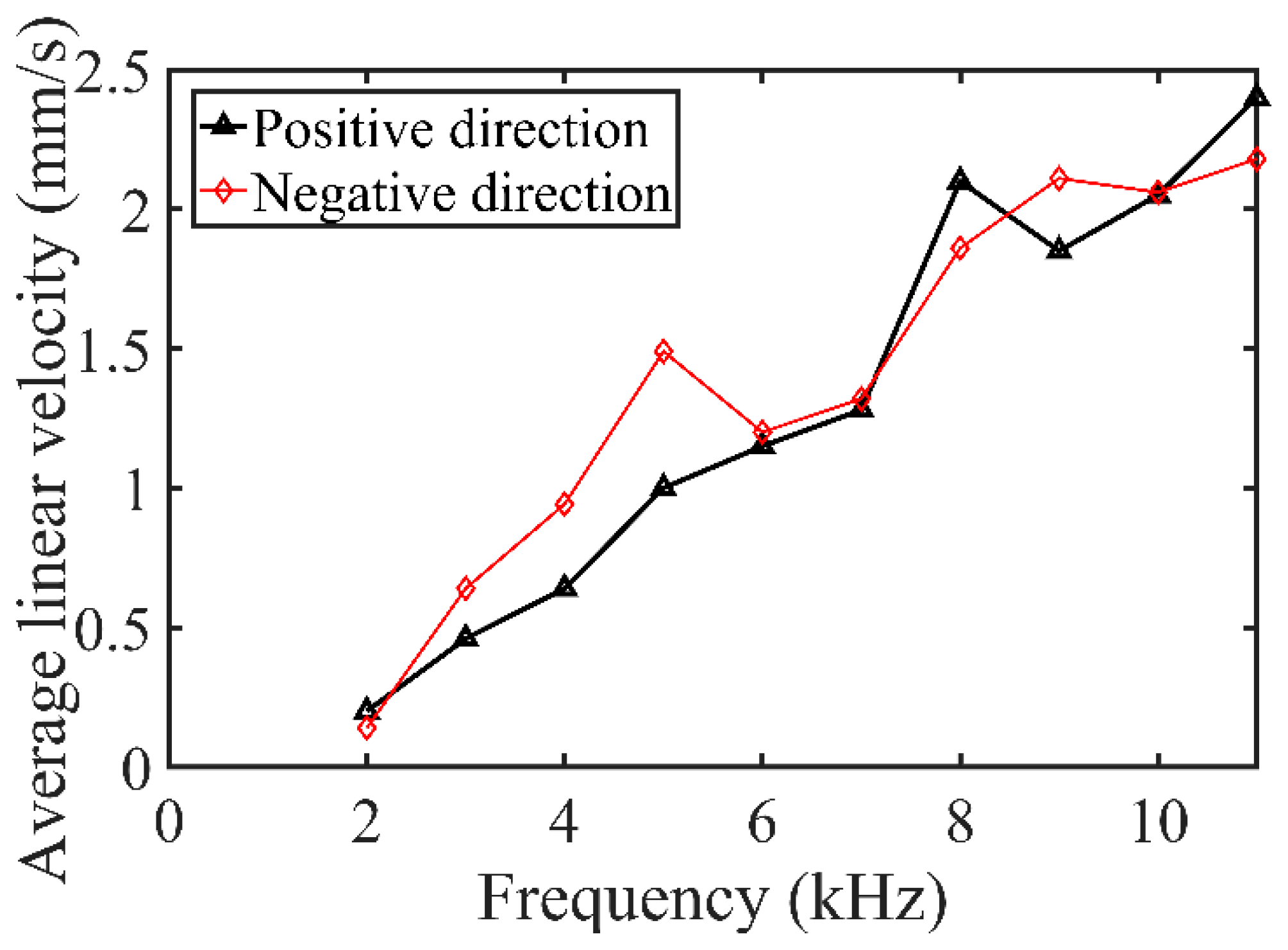Applsci 08 02492 g010