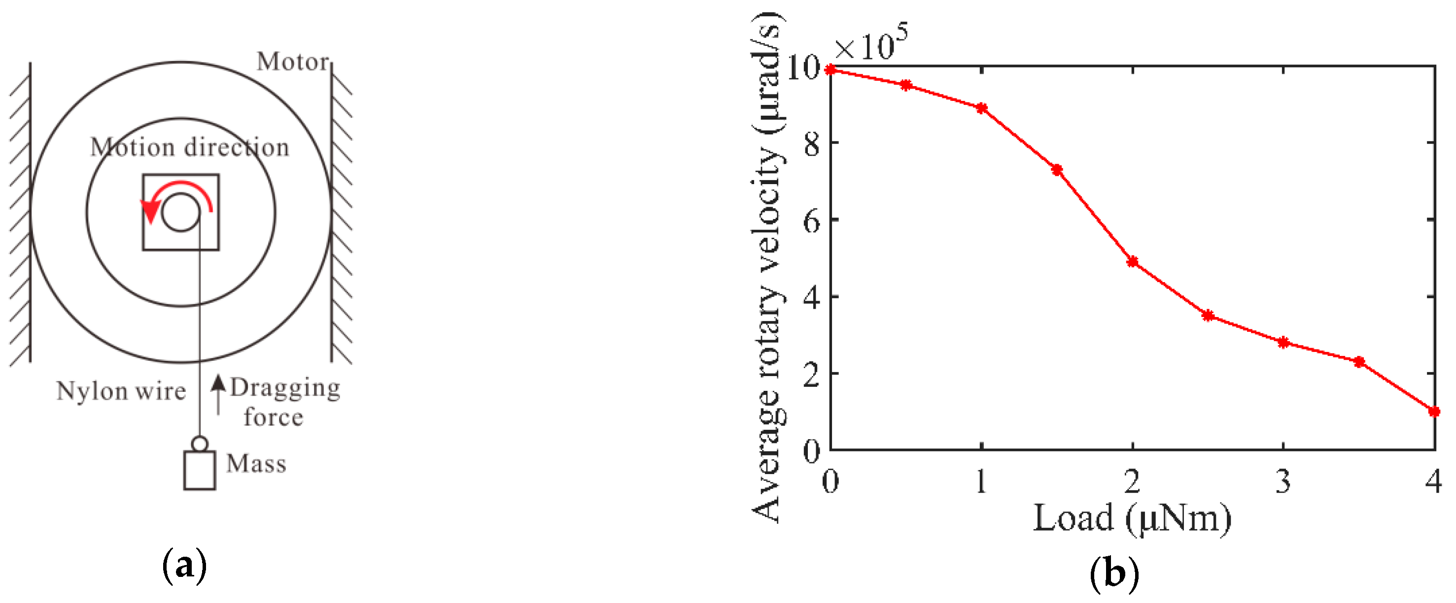 Applsci 08 02492 g011
